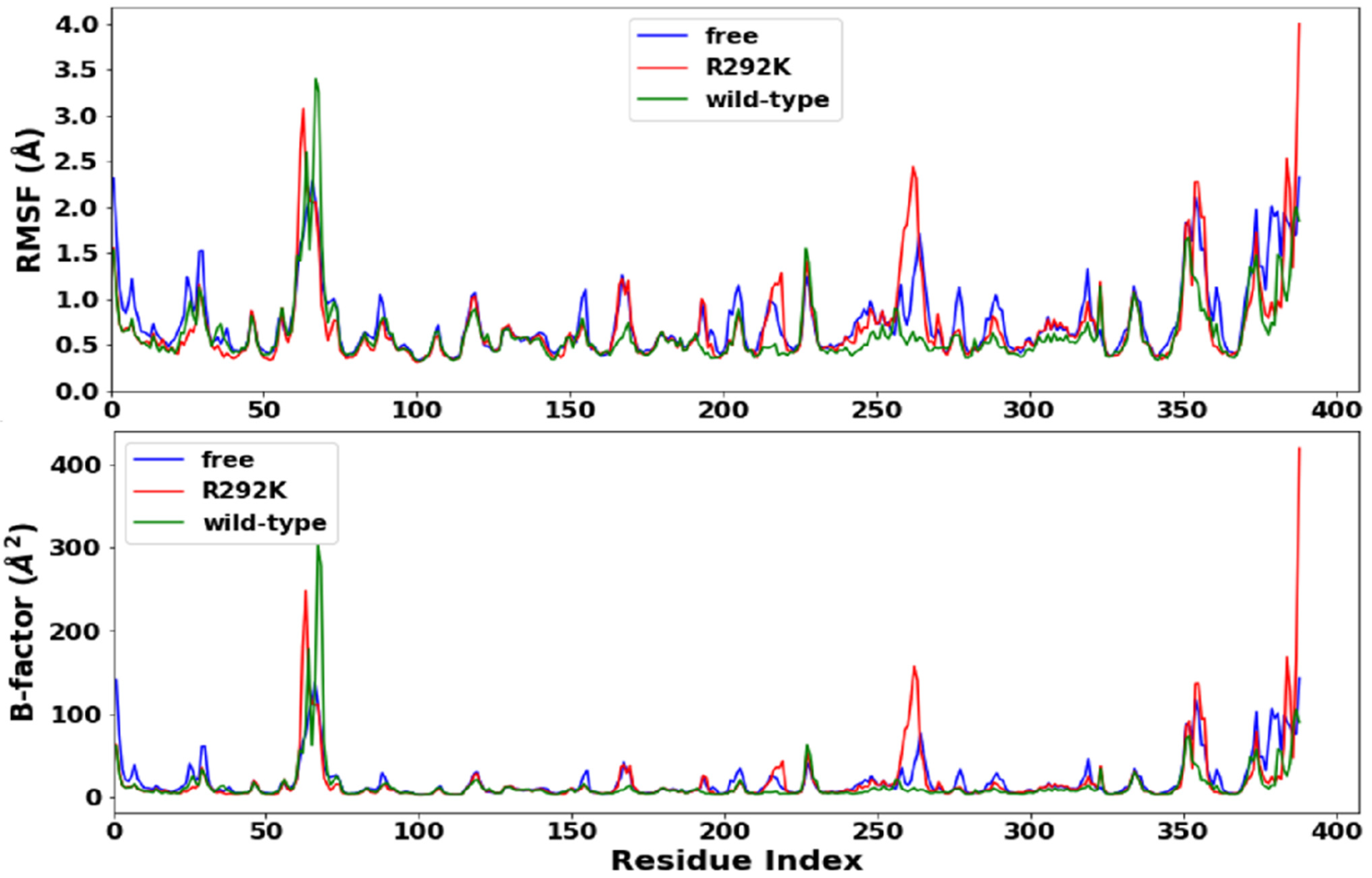 Molecules 27 01645 g004 550