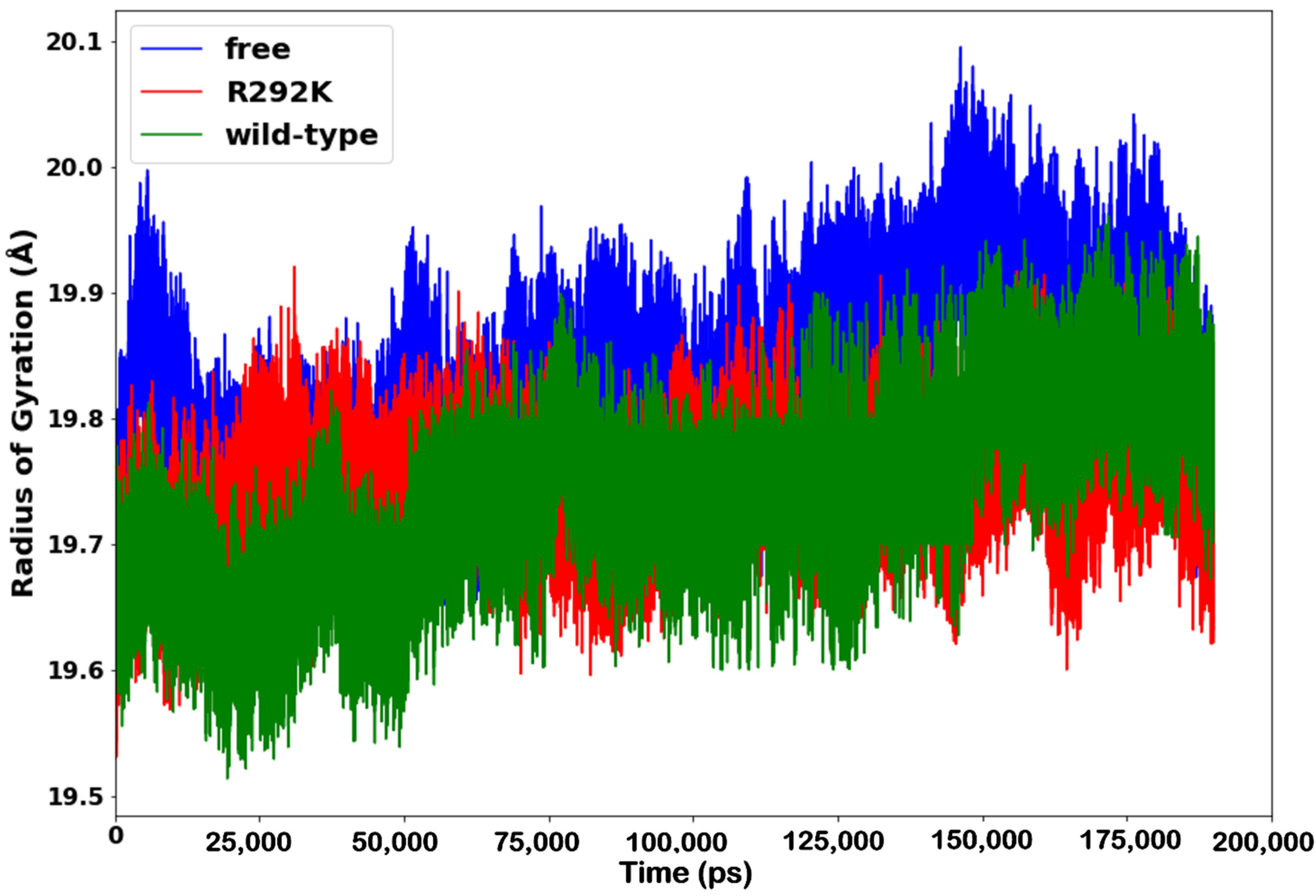 Molecules 27 01645 g005 550