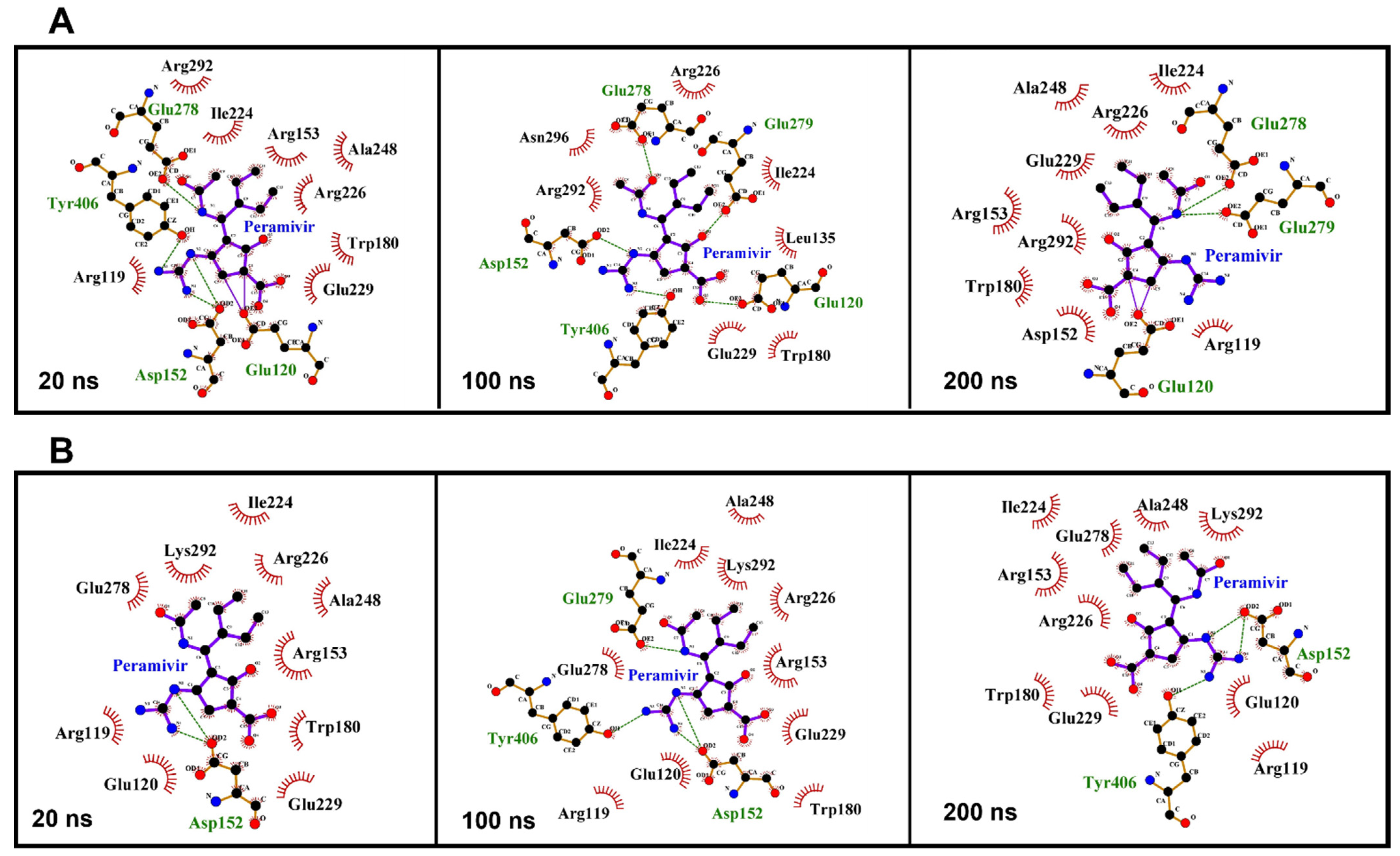 Molecules 27 01645 g006 550