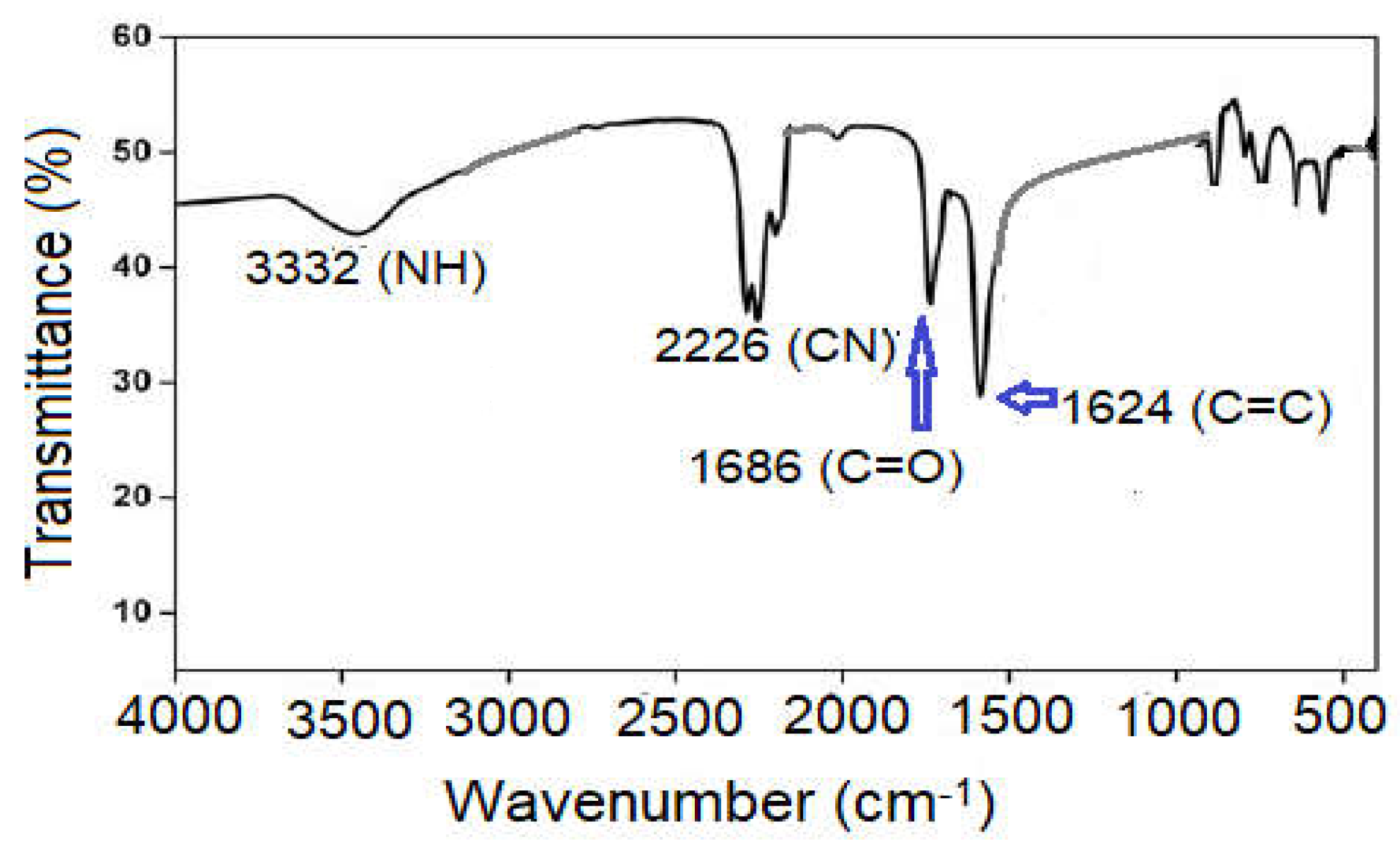 Molecules 27 01651 g001
