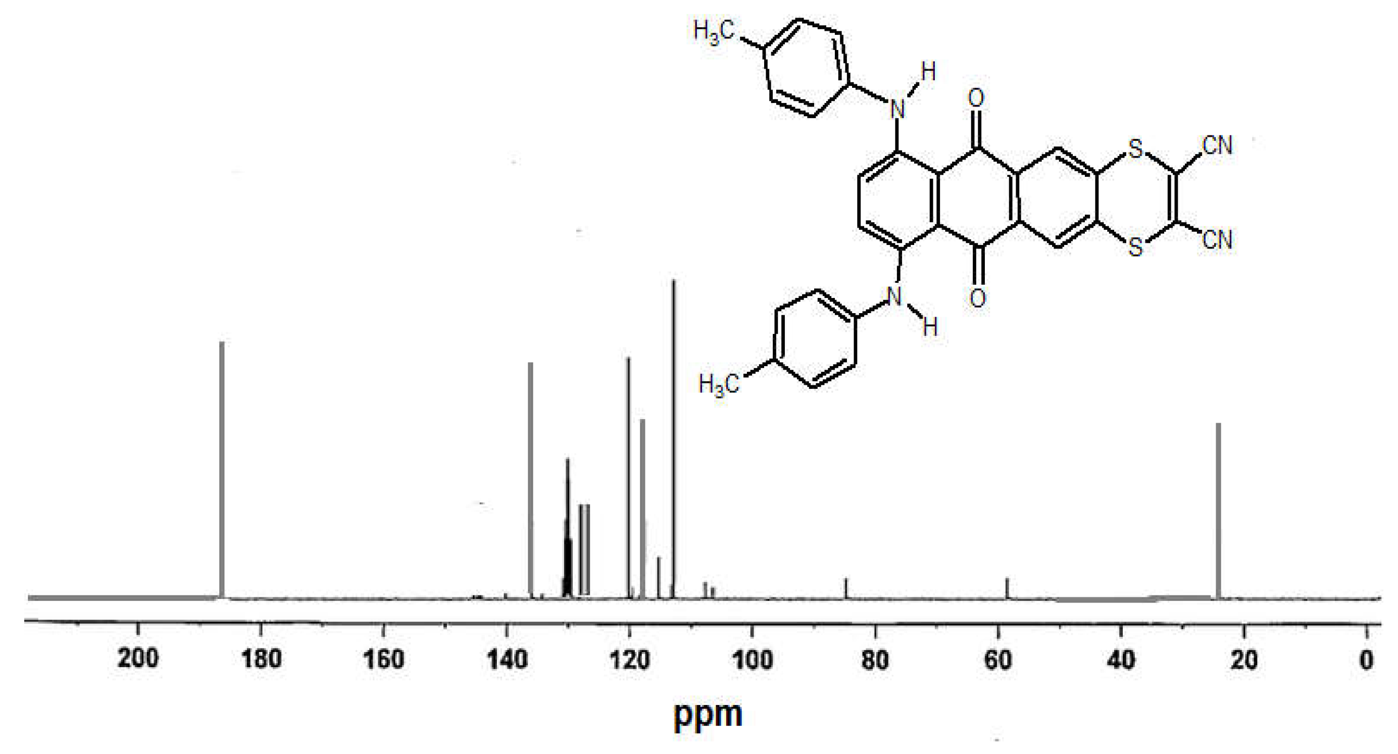 Molecules 27 01651 g004