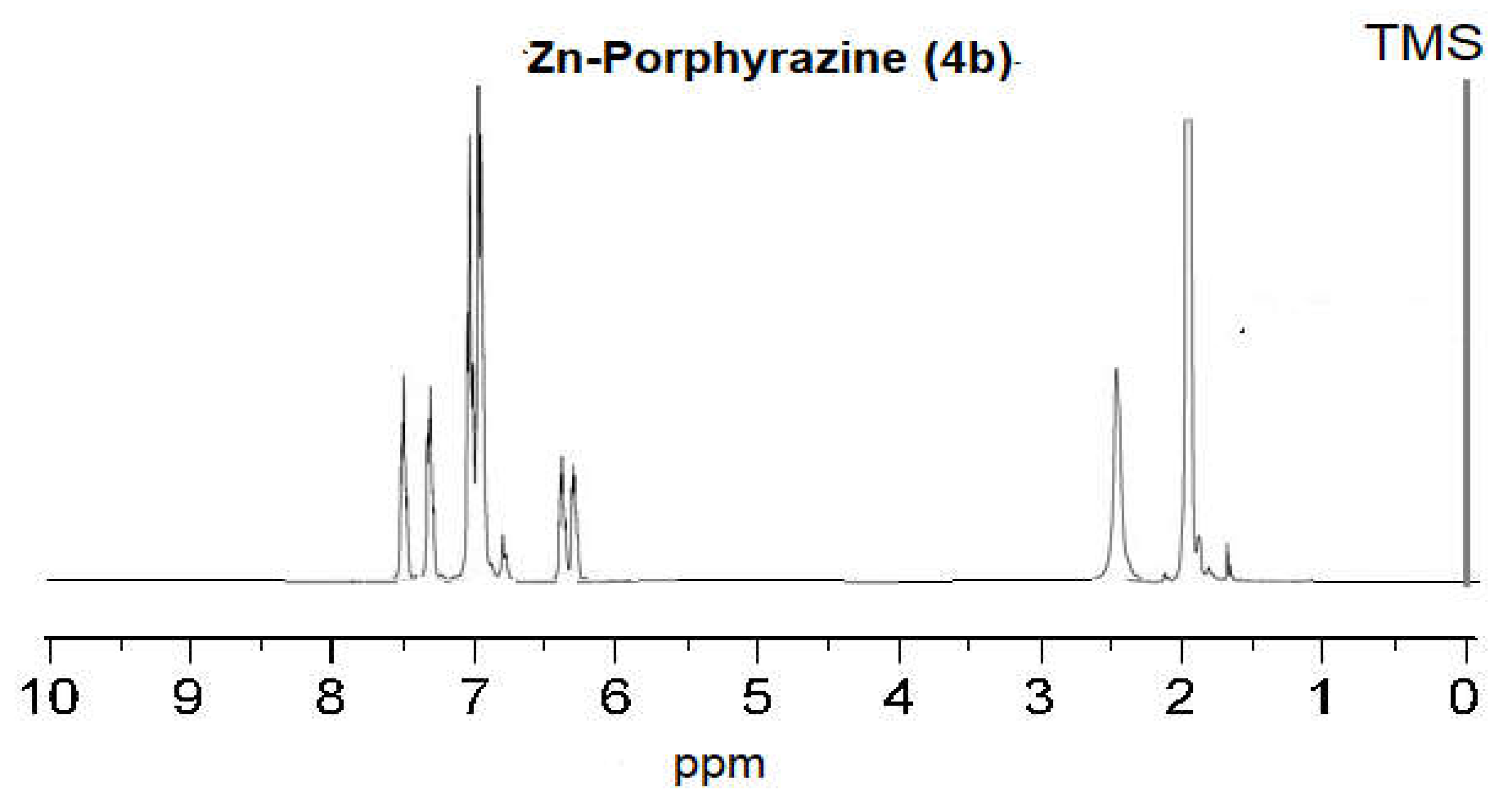Molecules 27 01651 g007