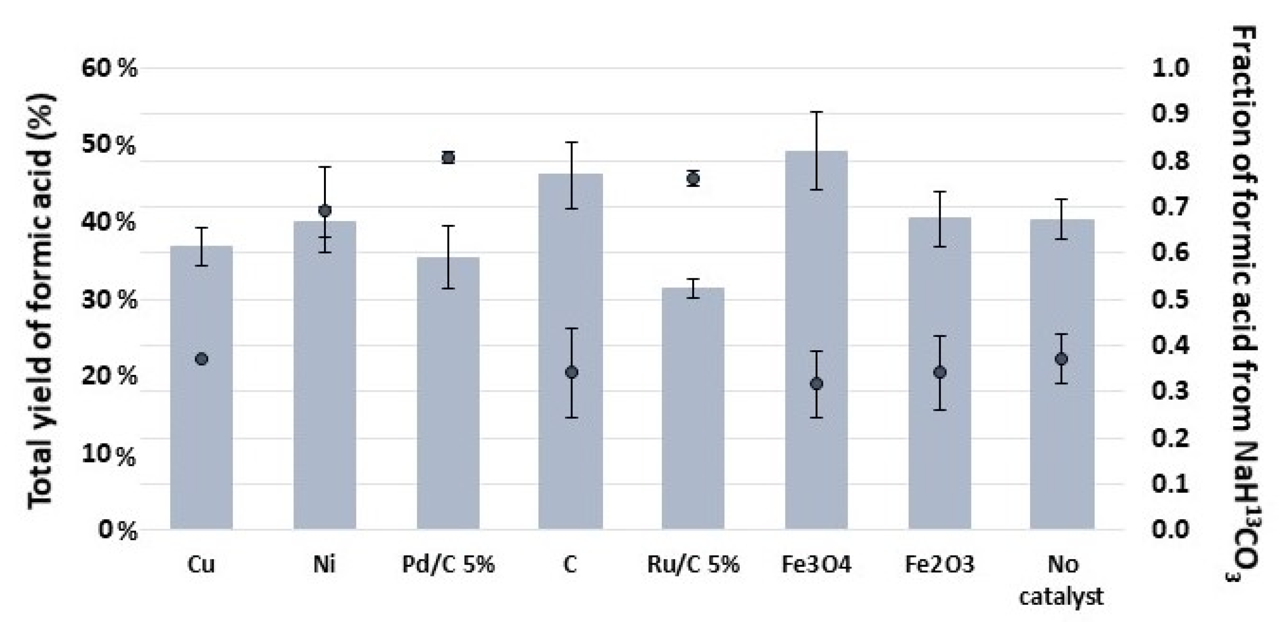 Molecules 27 01652 g002