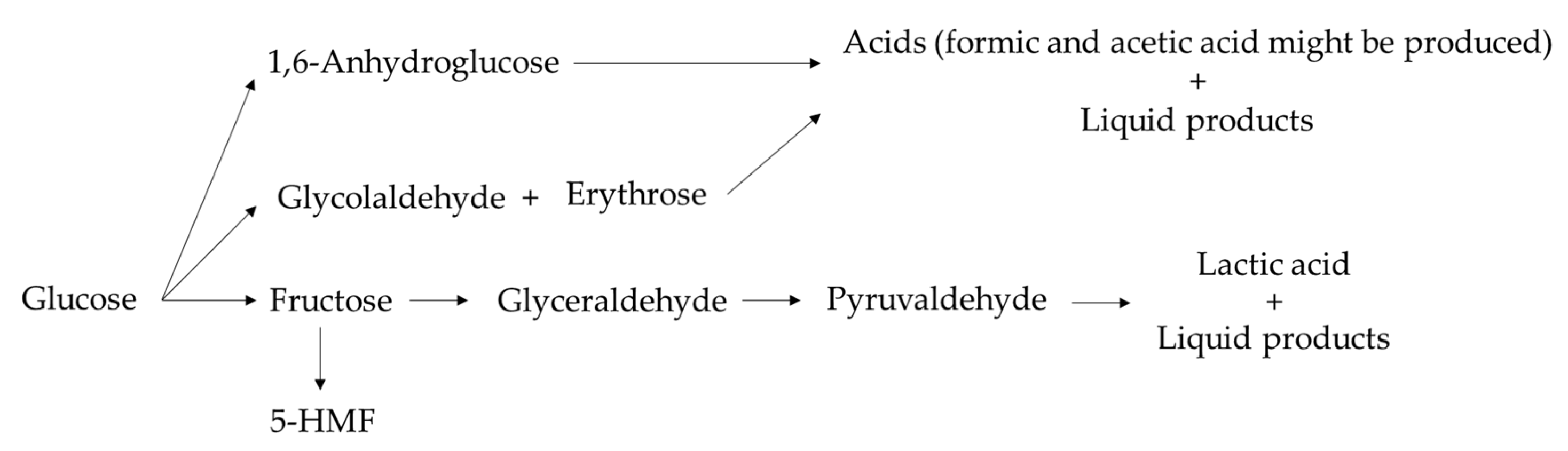 Molecules 27 01652 g003
