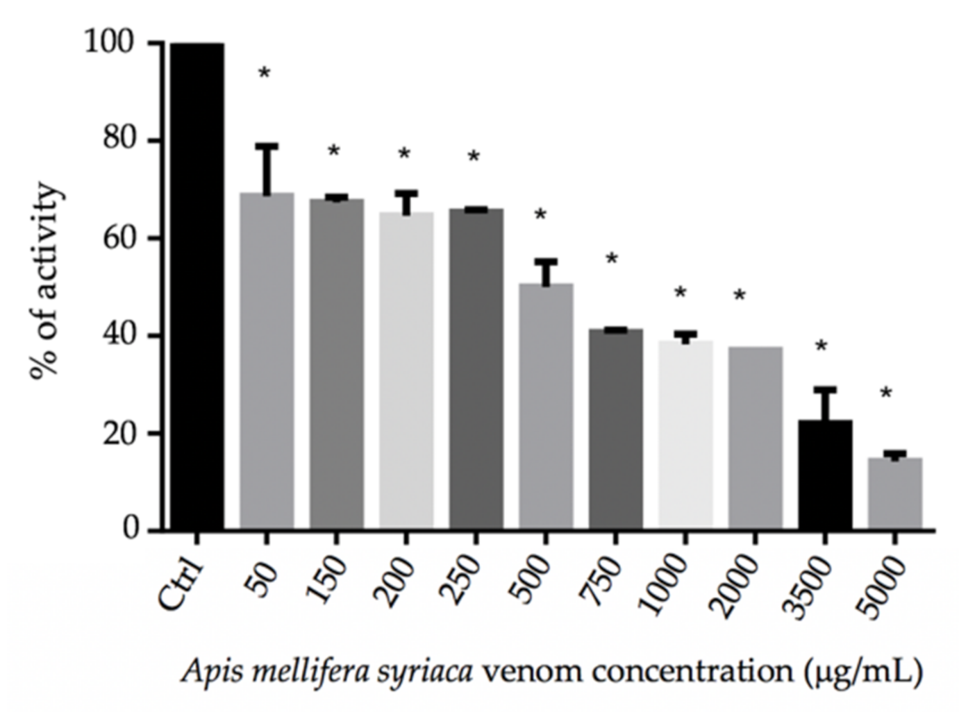 Molecules 27 01653 g001 Molecules 27 01653 g001