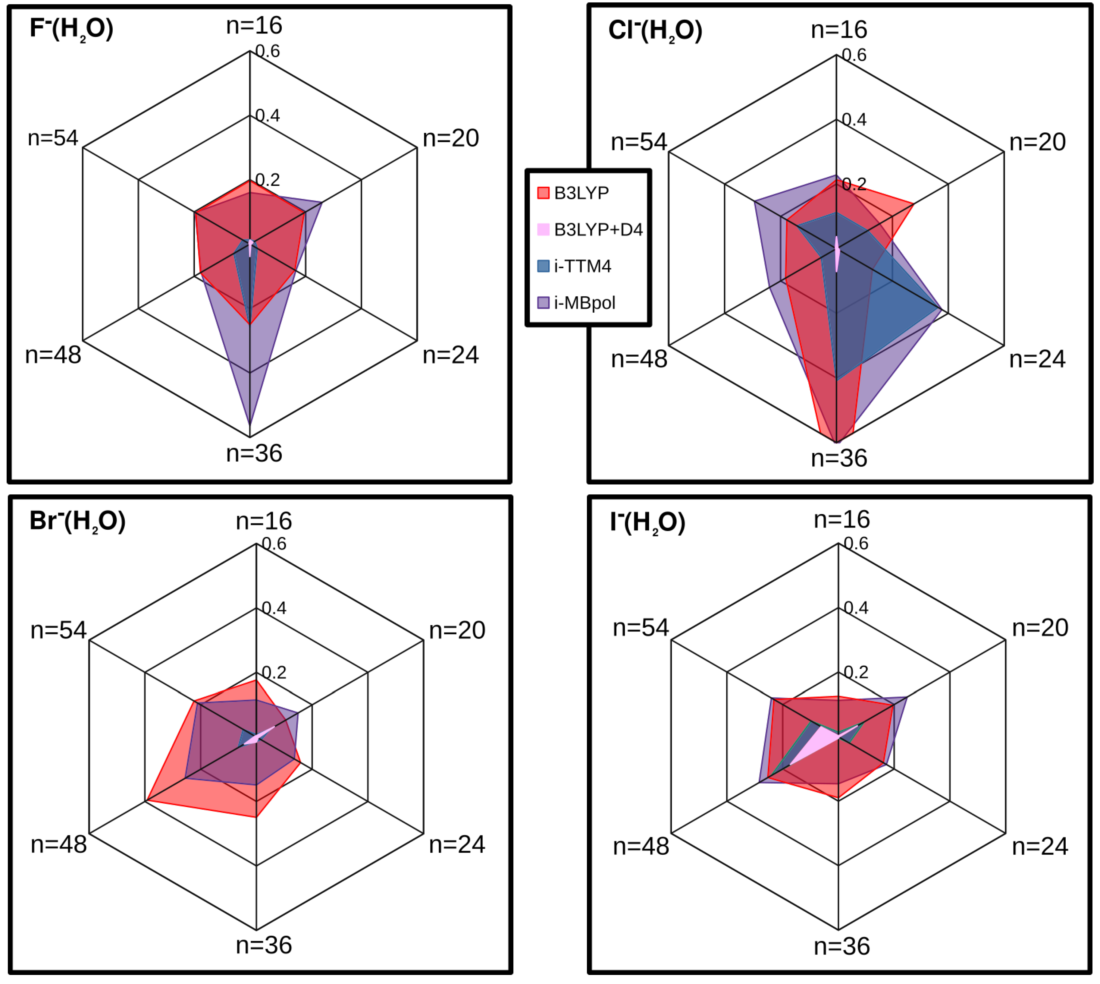 Molecules 27 01654 g006