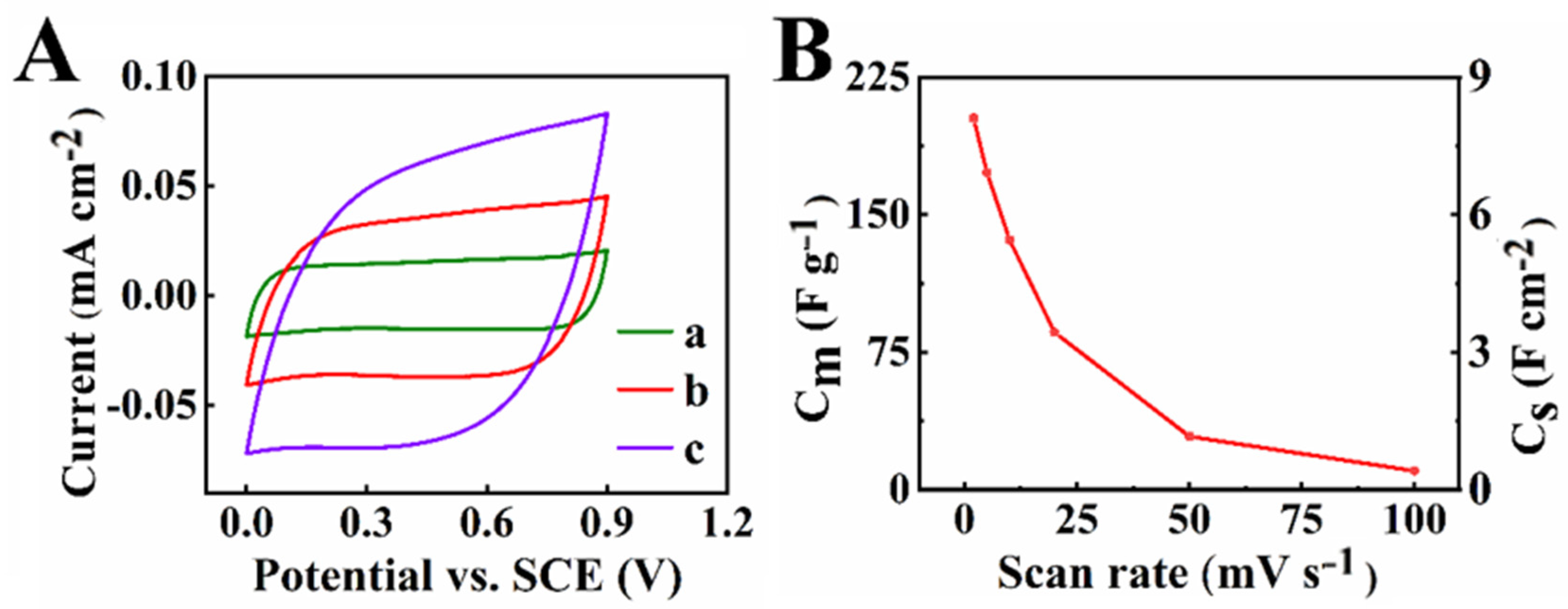 Molecules 27 01659 g005 550