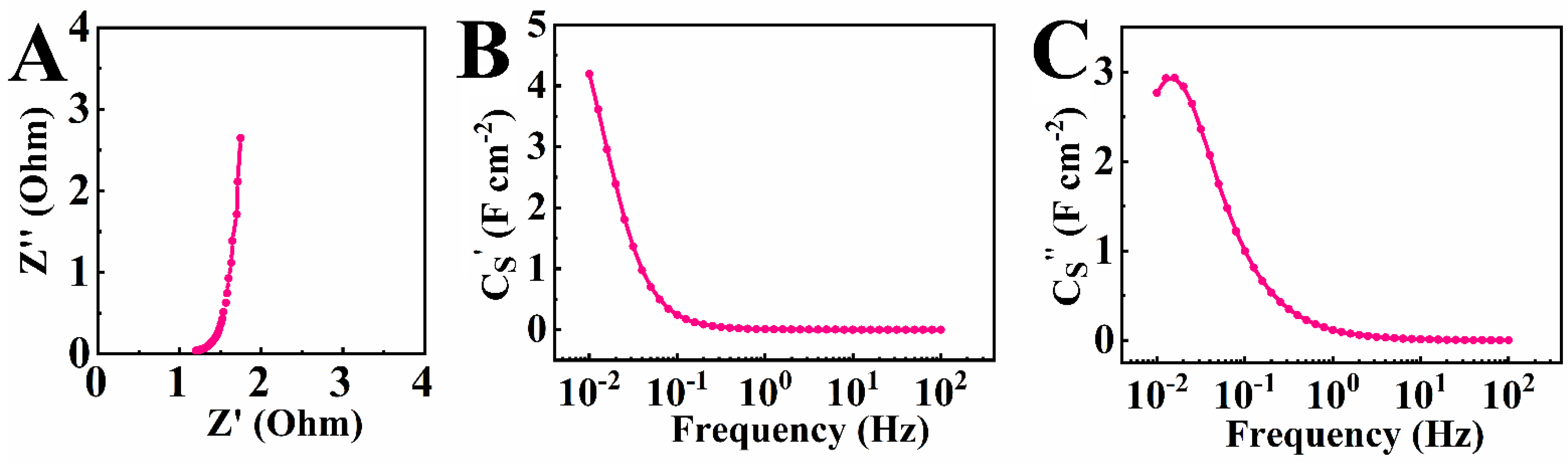 Molecules 27 01659 g006 550
