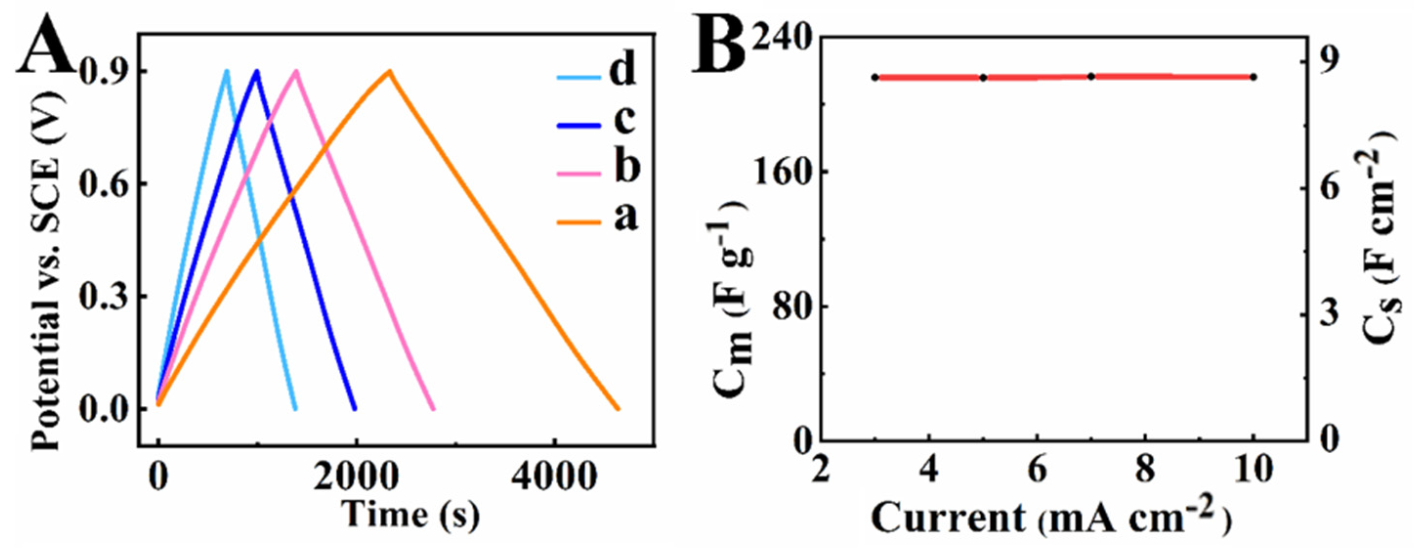 Molecules 27 01659 g007 550
