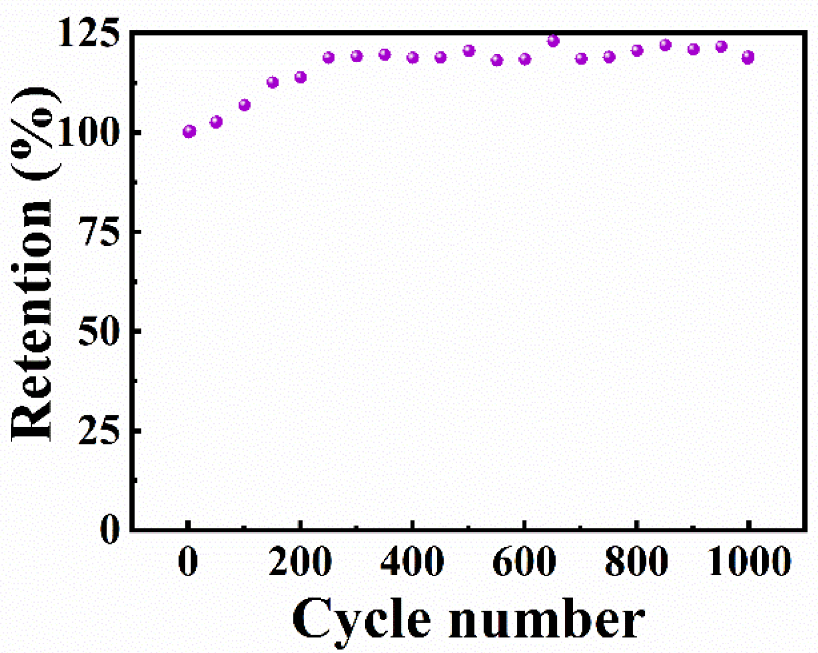 Molecules 27 01659 g008 550
