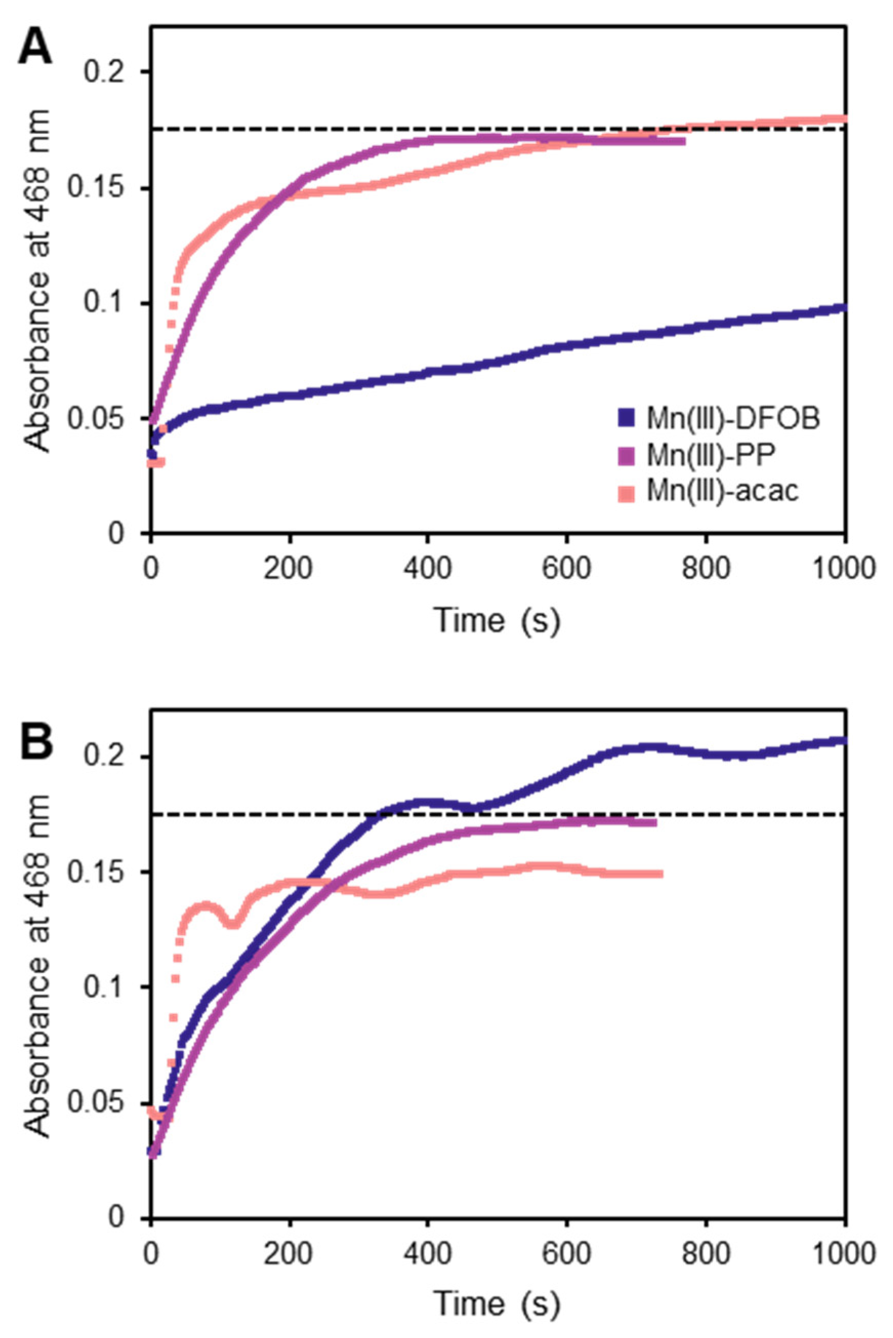 Molecules 27 01661 g003