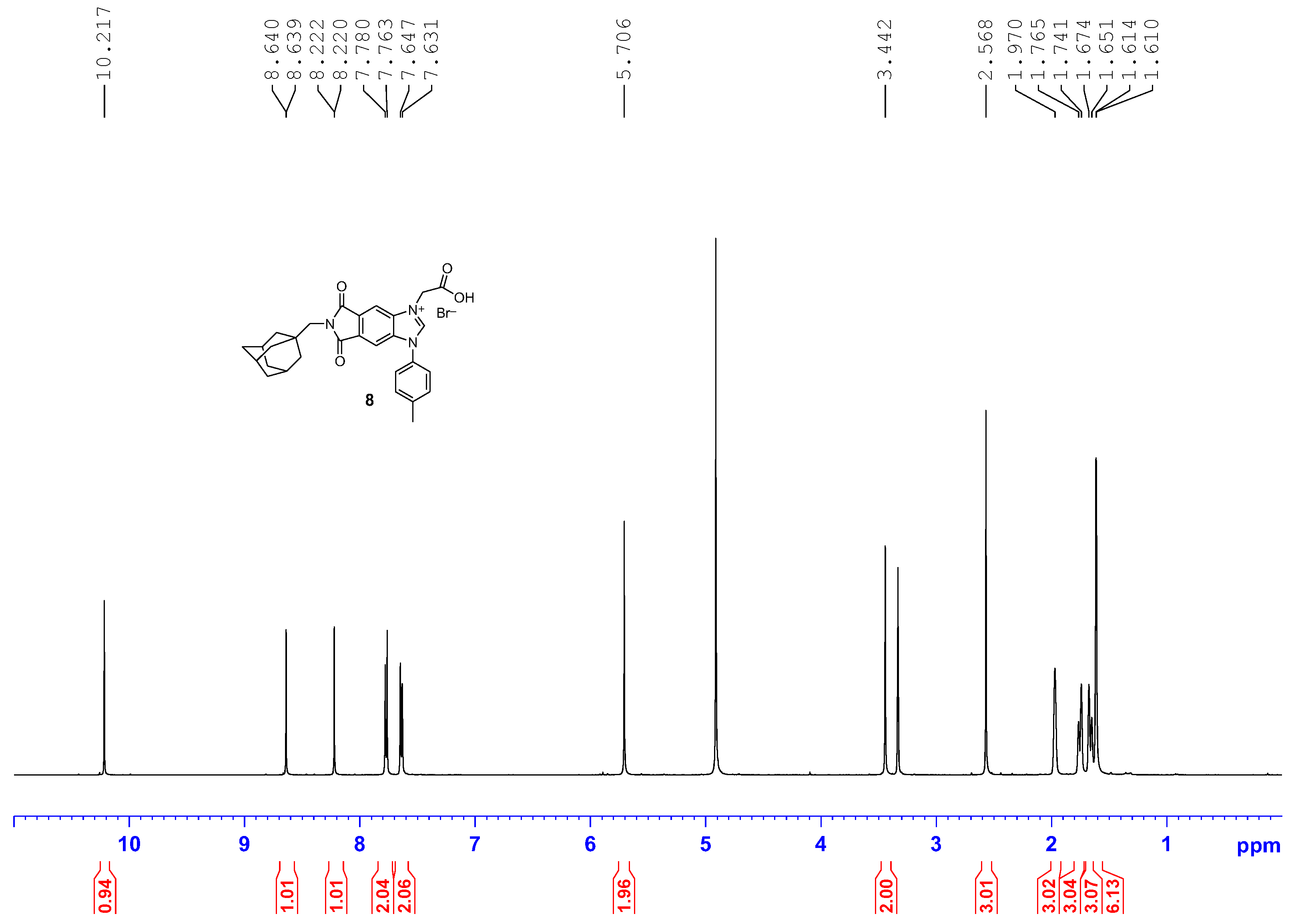 Molecules 27 01662 g002