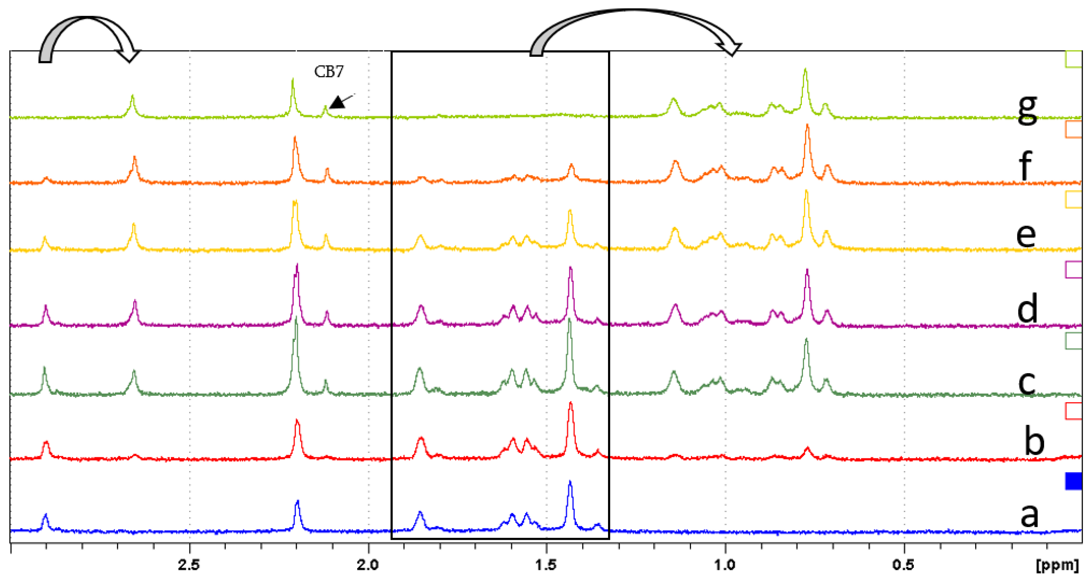 Molecules 27 01662 g003