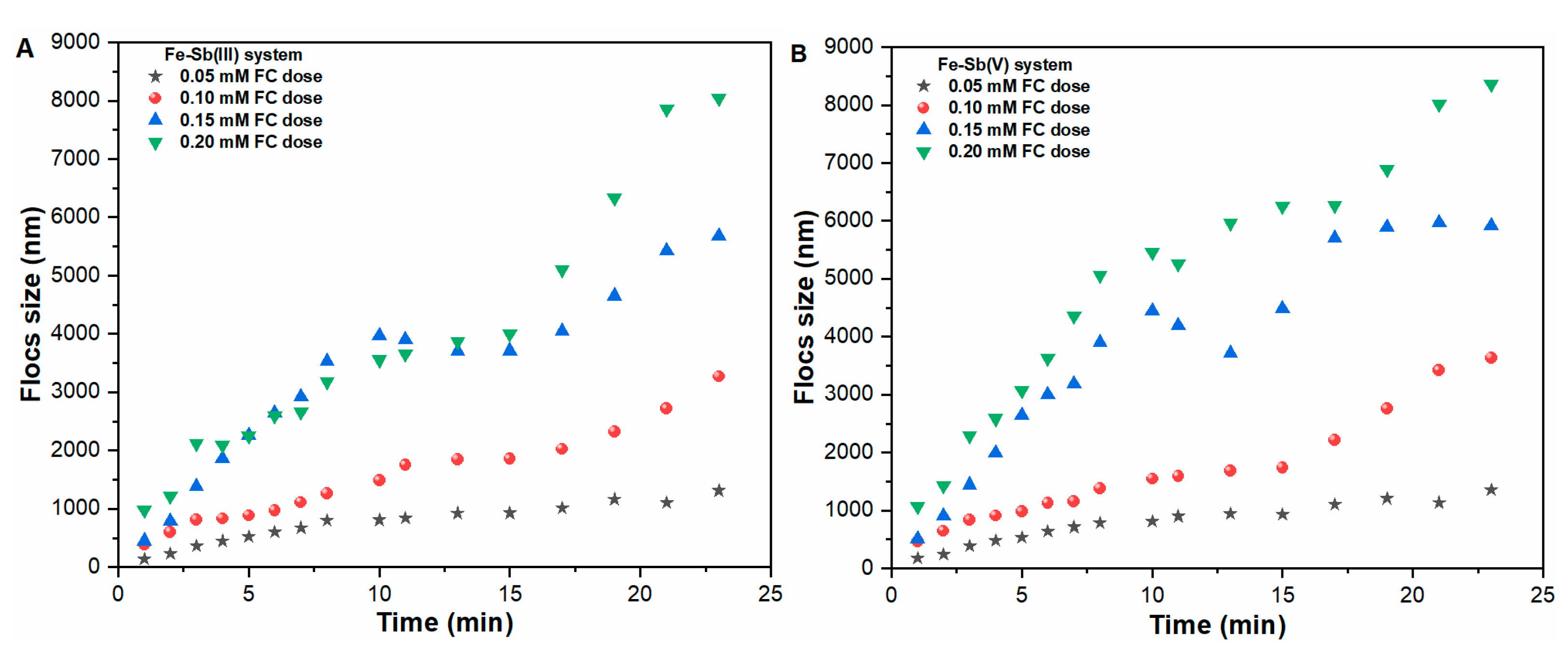 Molecules 27 01663 g003