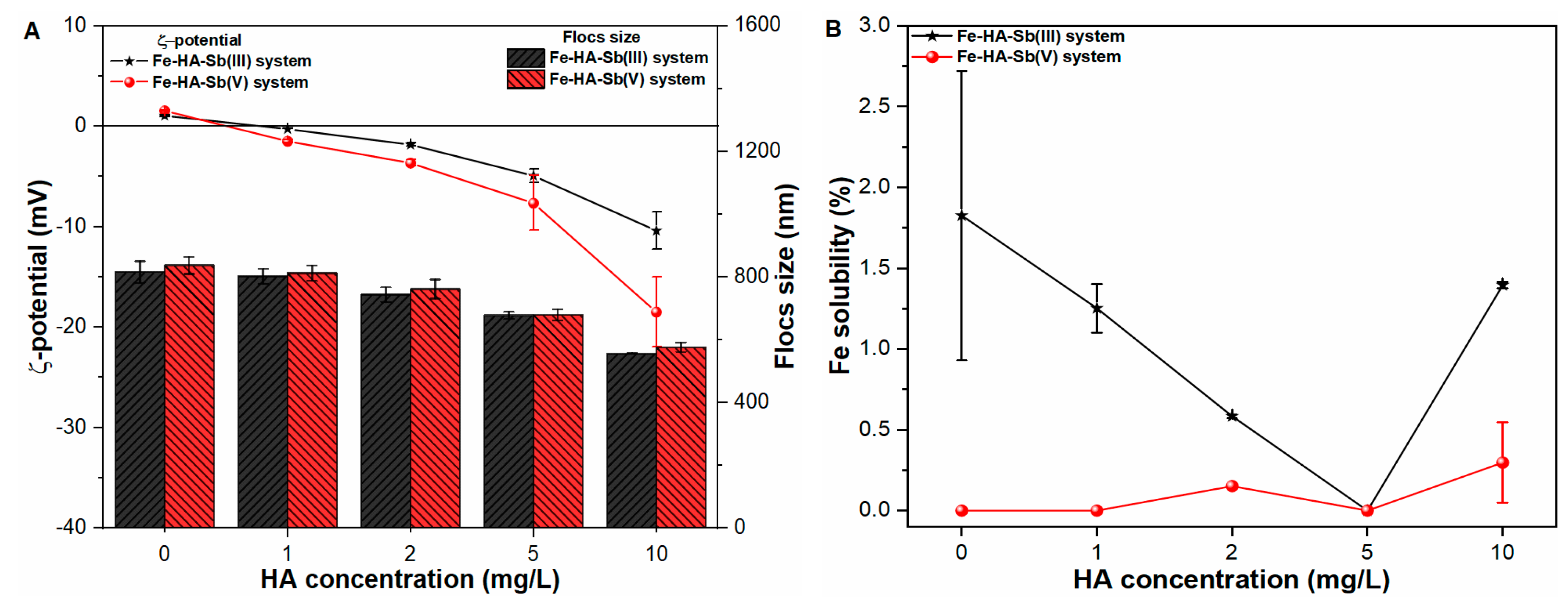 Molecules 27 01663 g006a