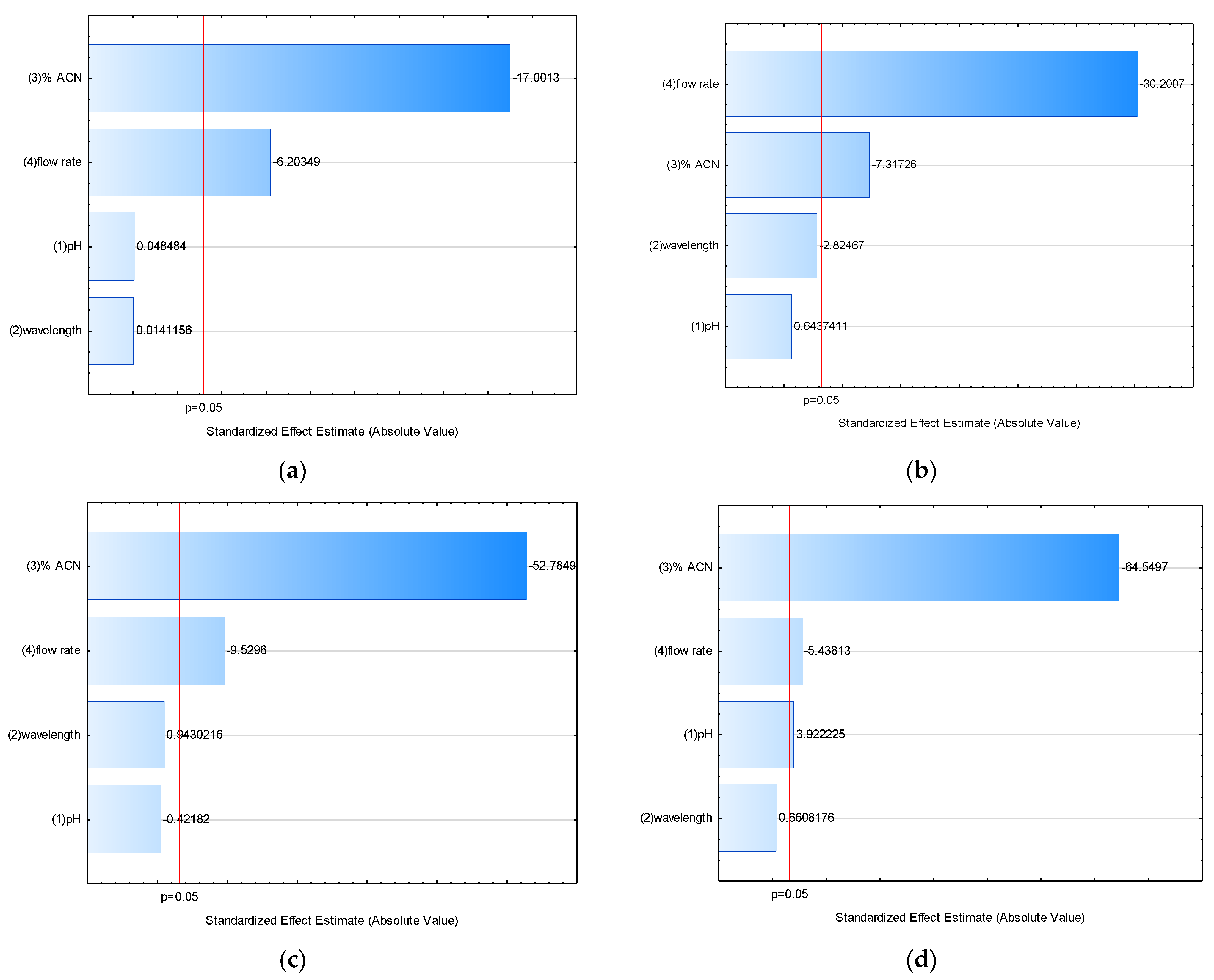 Molecules 27 01665 g003a