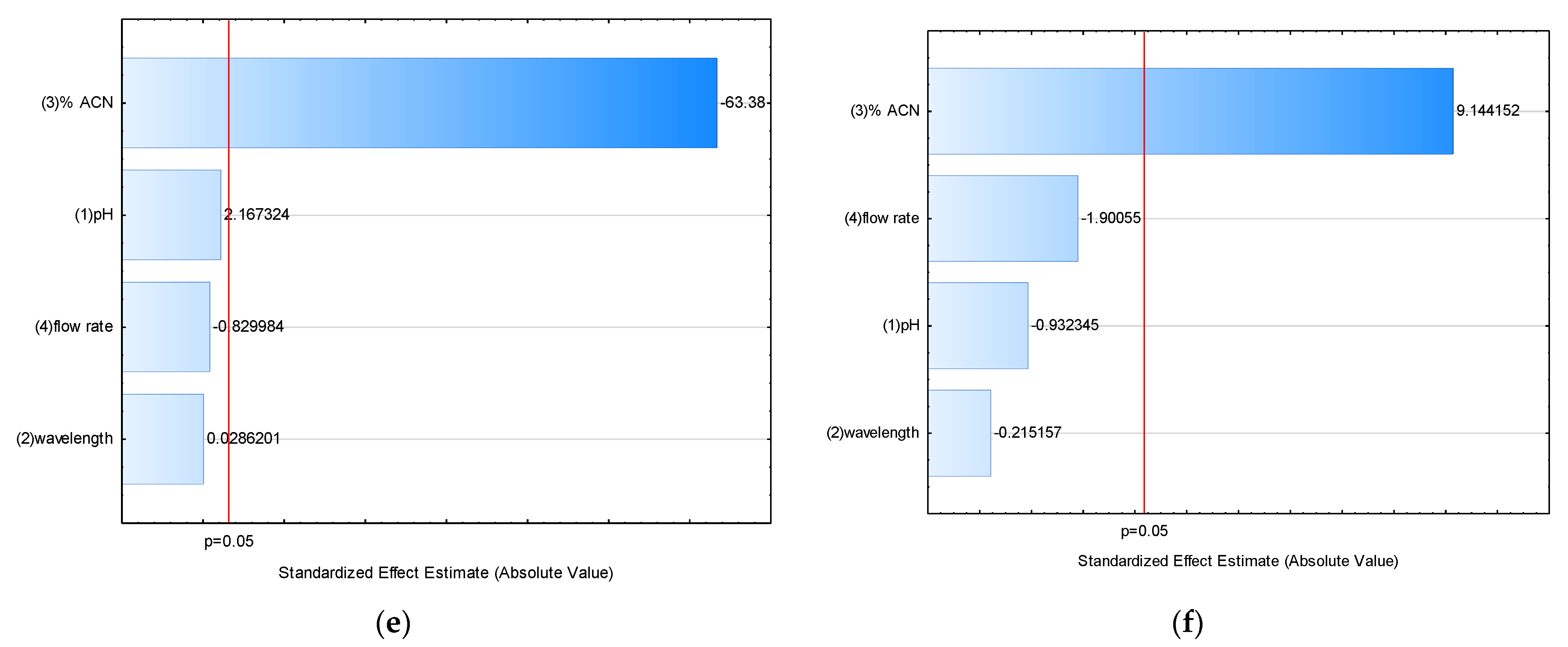 Molecules 27 01665 g003b
