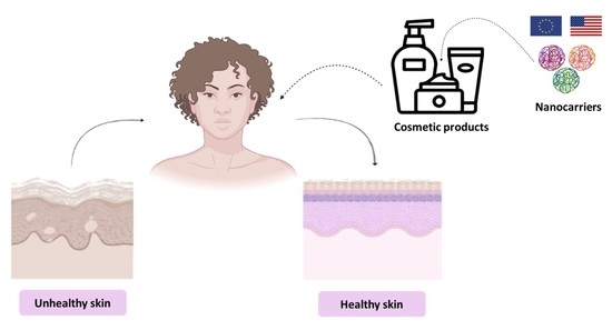 10 Best Practices For the beauty