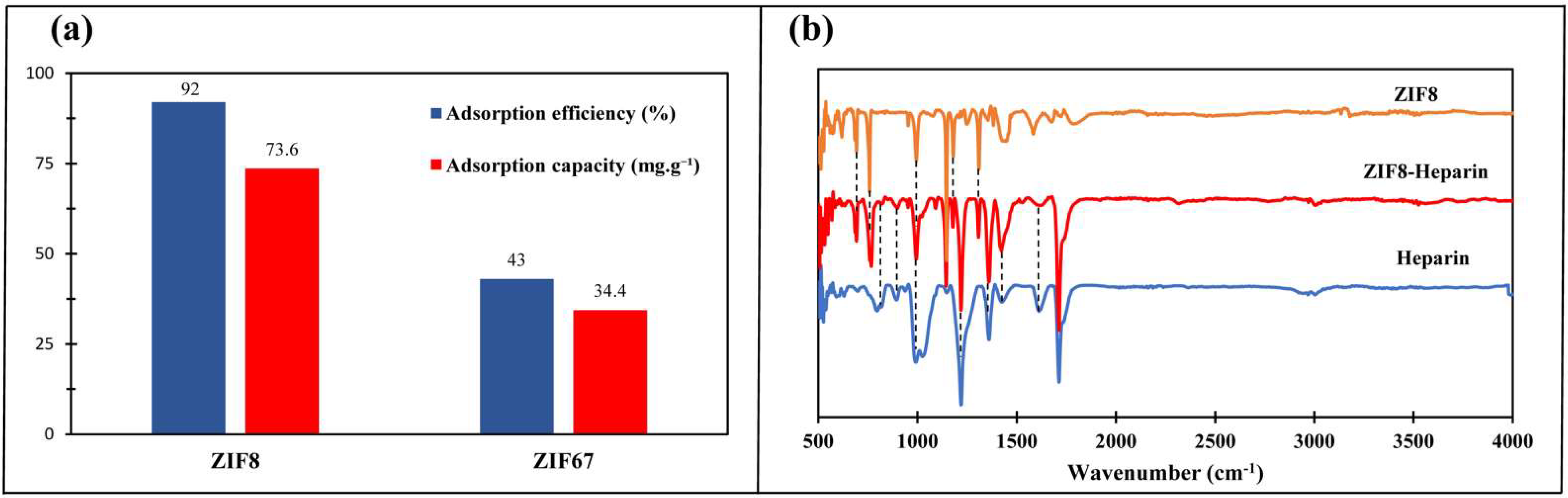 Molecules 27 01670 g002 550