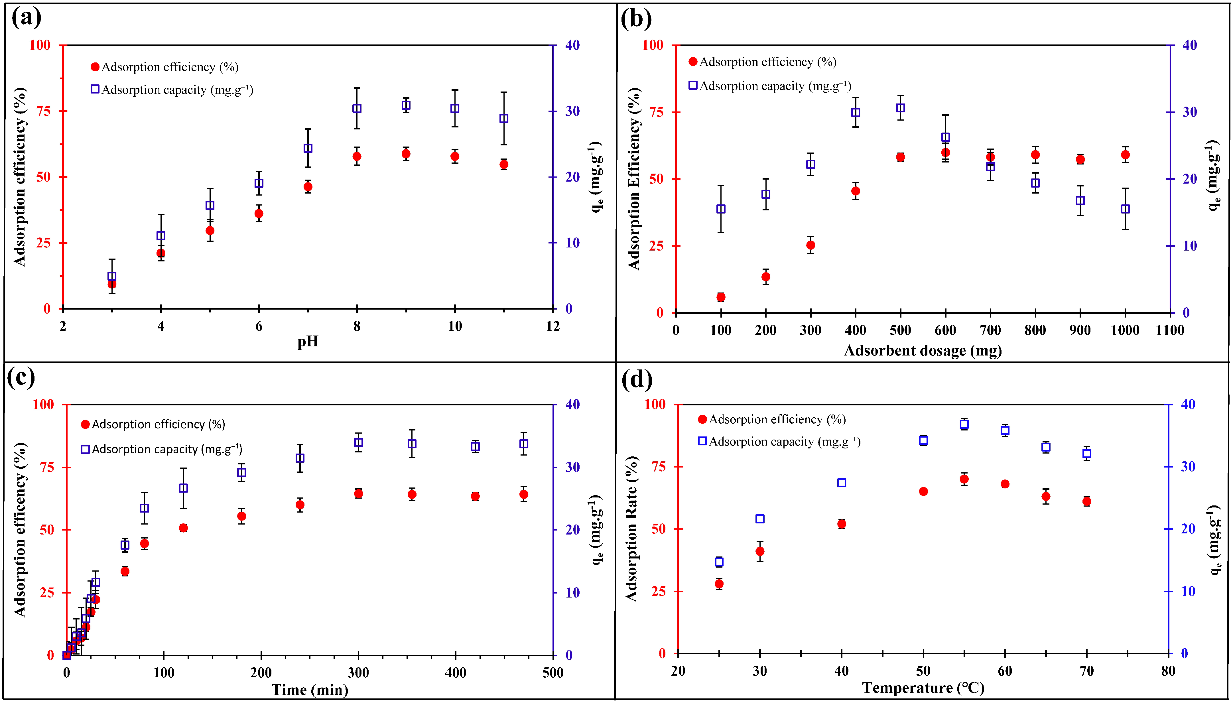 Molecules 27 01670 g003 550
