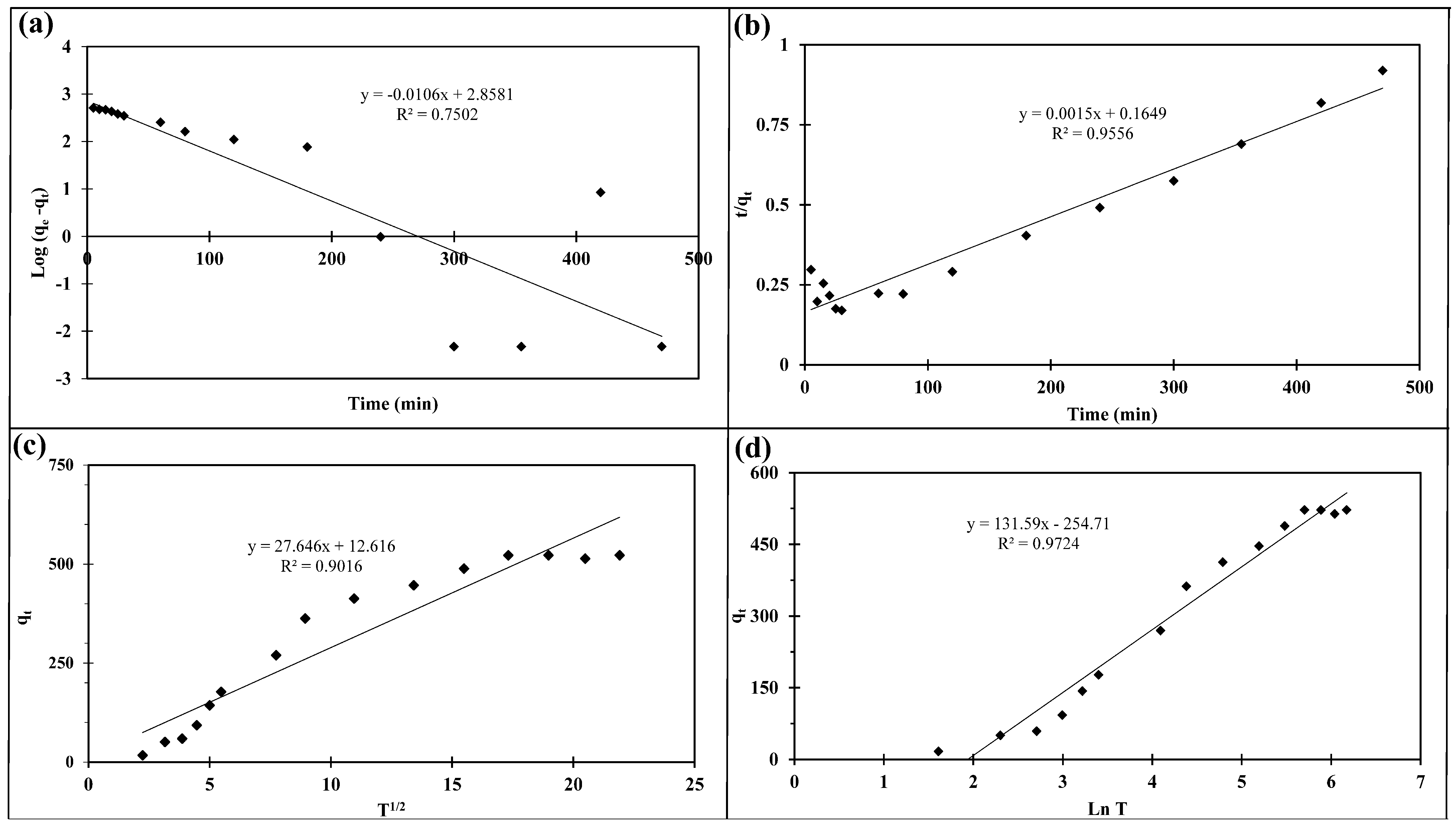 Molecules 27 01670 g004 550