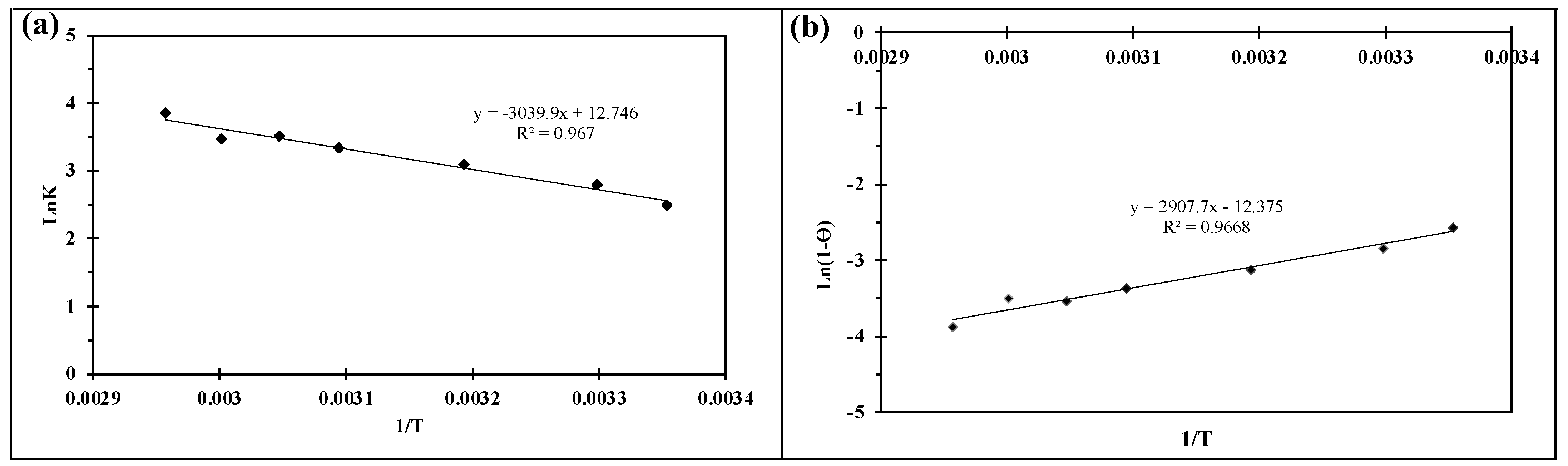 Molecules 27 01670 g005 550