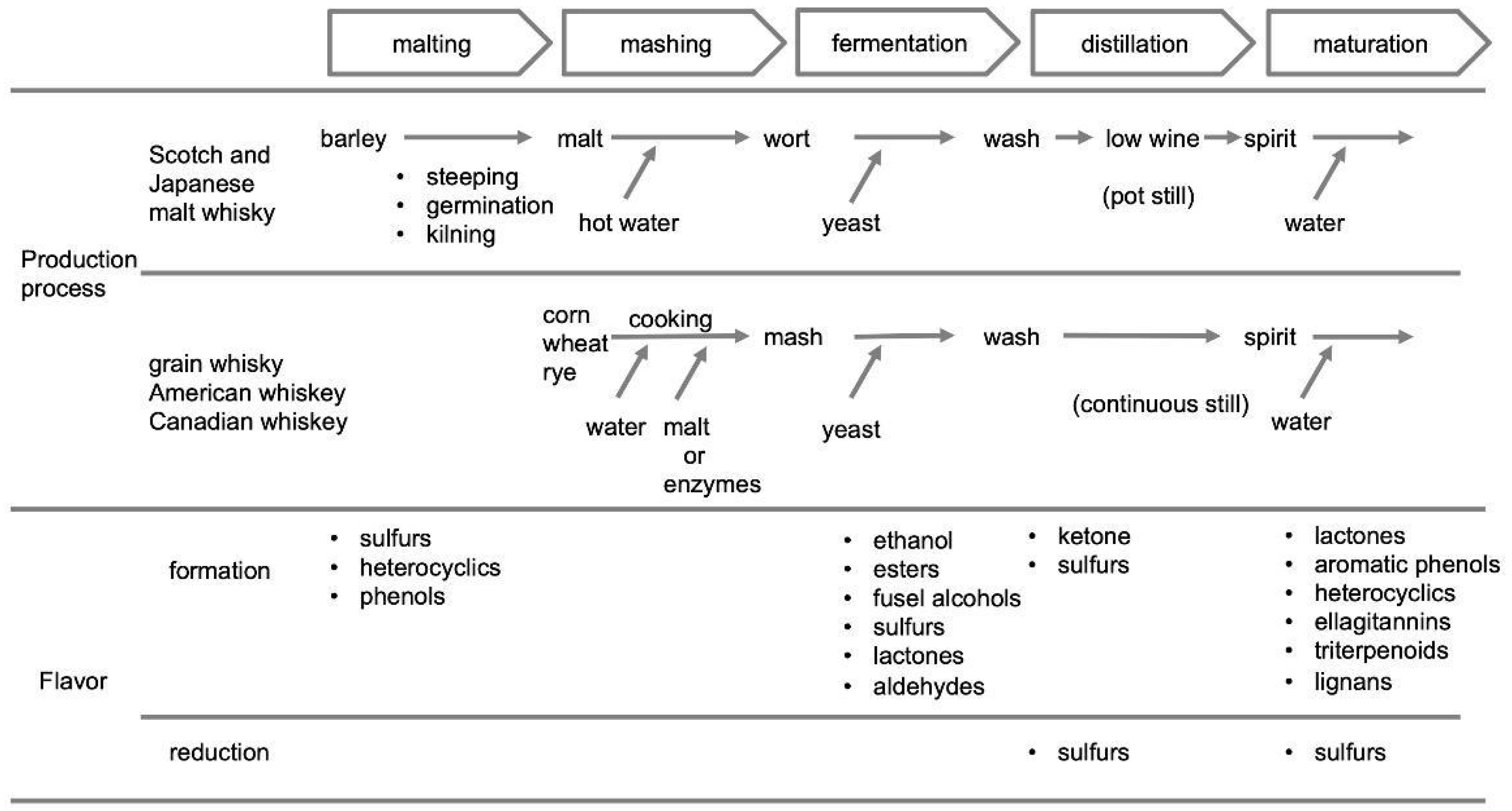 Molecules 27 01672 g001