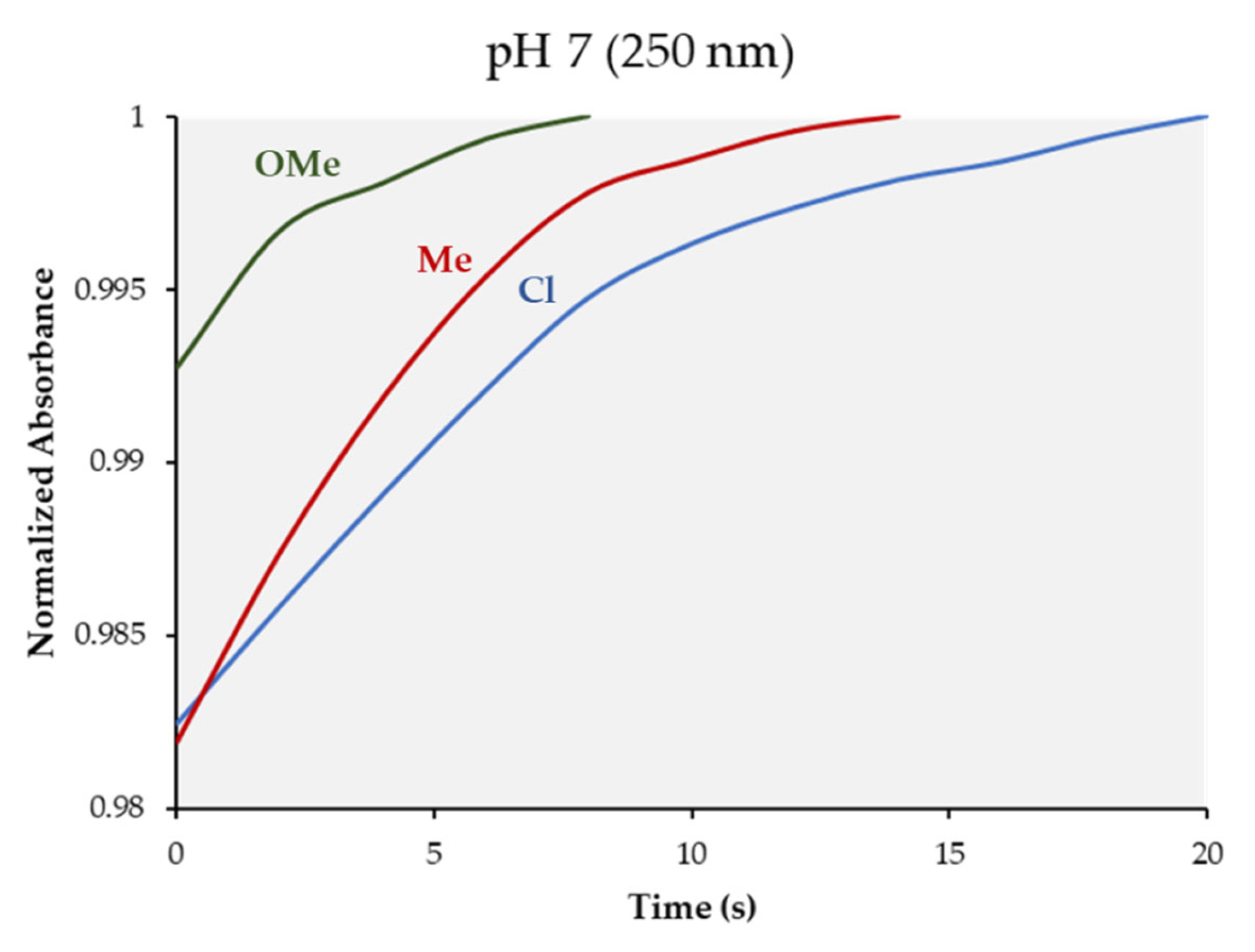 Molecules 27 01673 g003 Molecules 27 01673 g003
