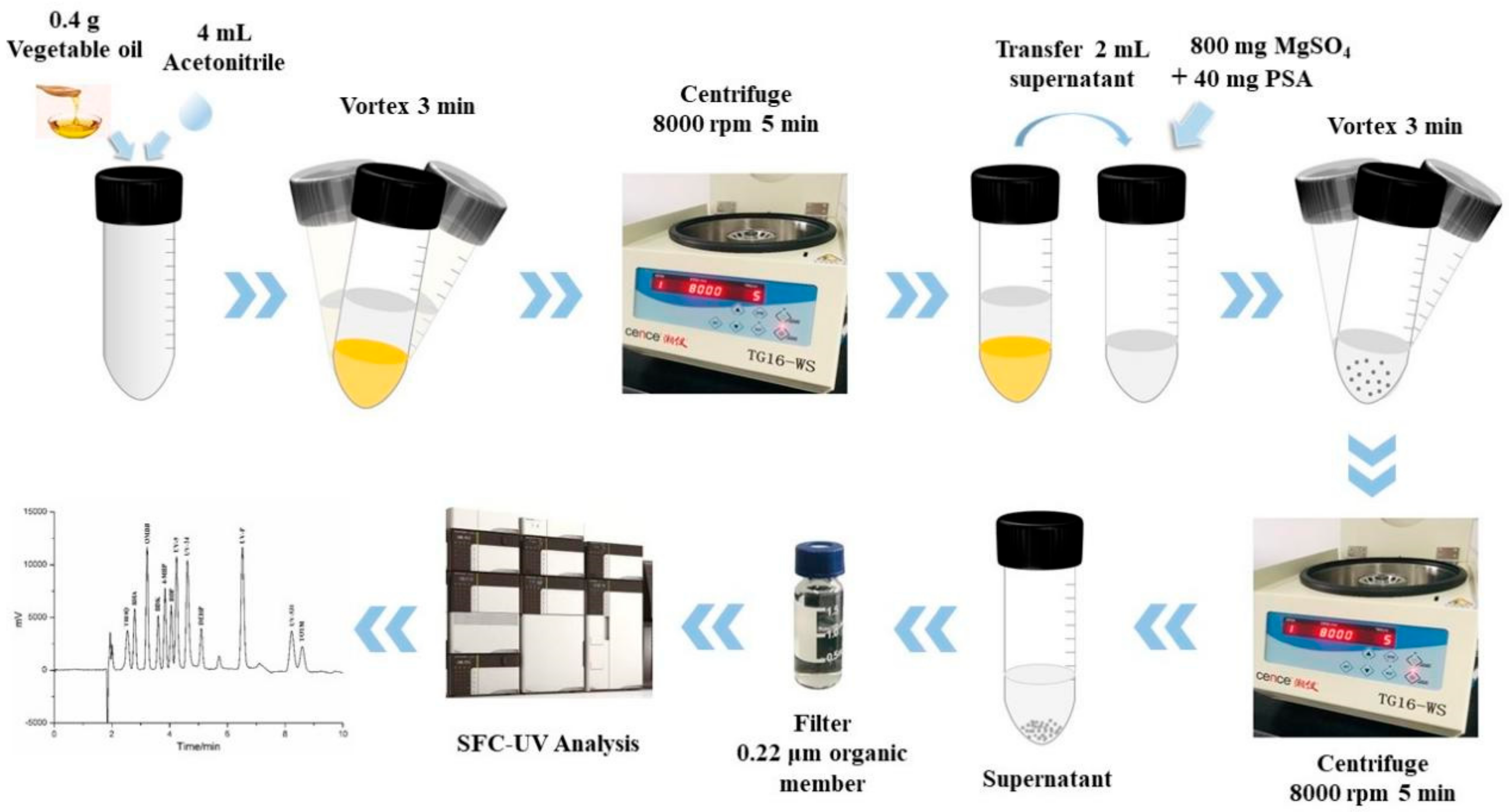 Micro) Filtration of frying oil / shortening: Save money & improve