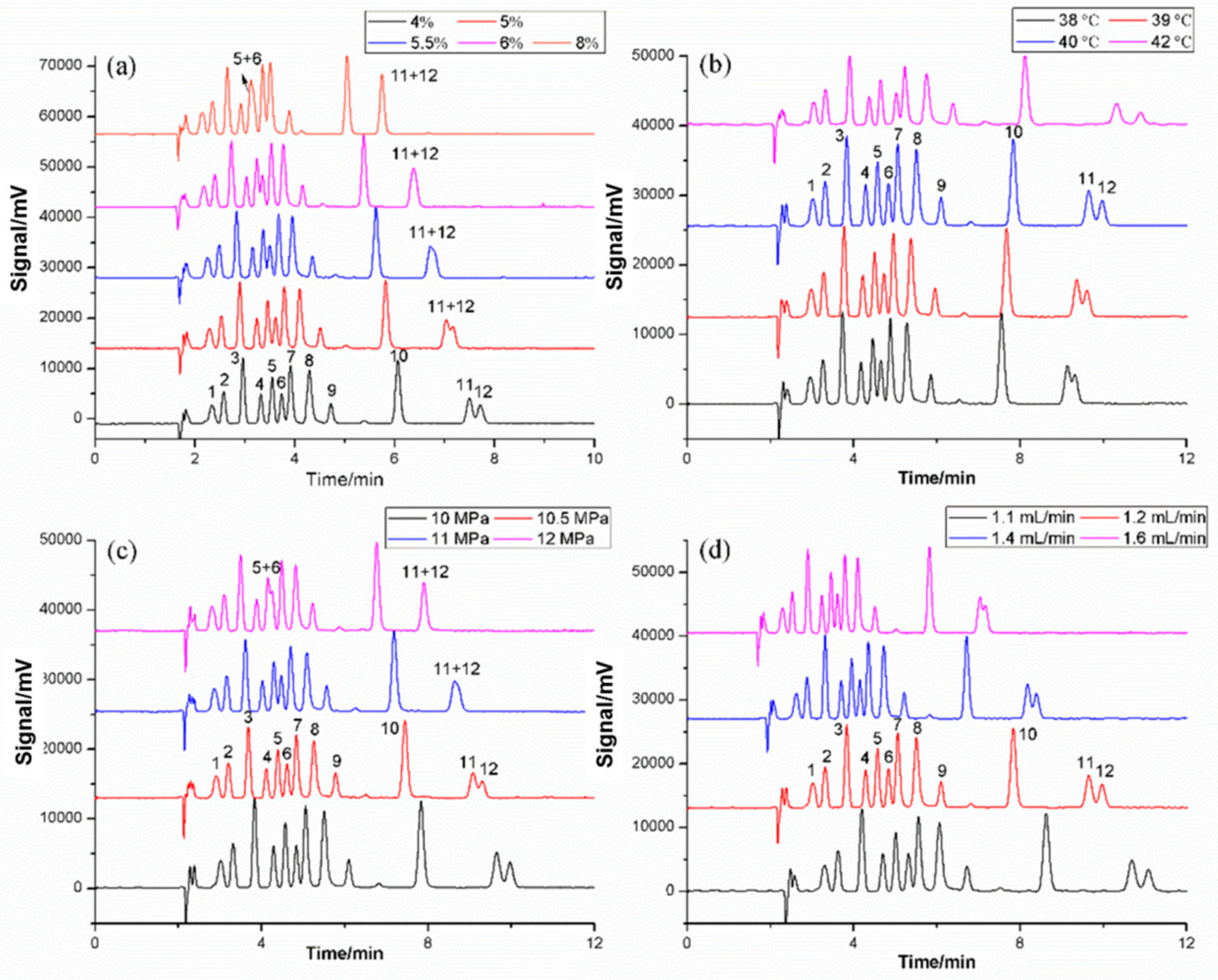 Molecules 27 01681 g004 550