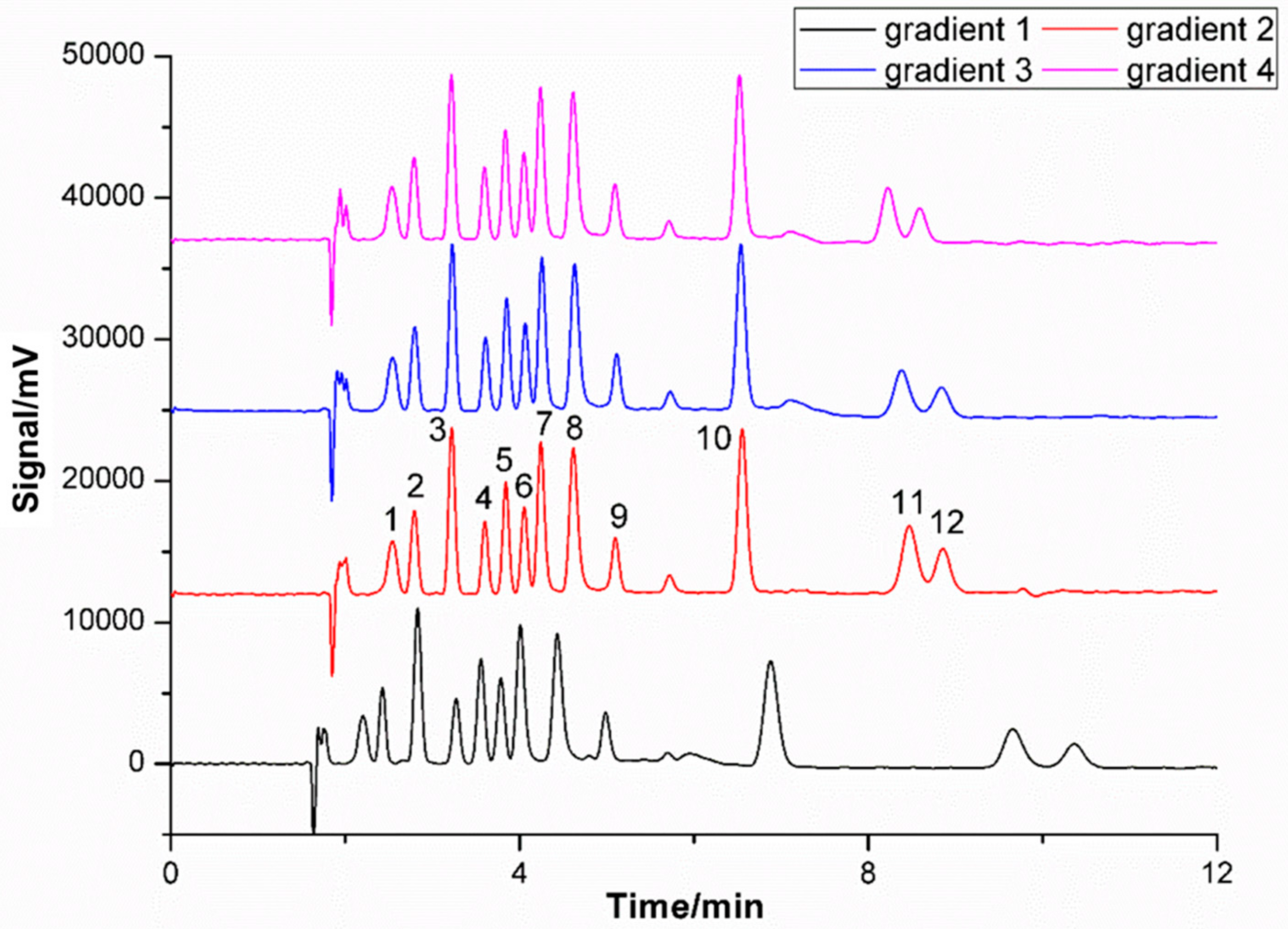 Molecules 27 01681 g005 550