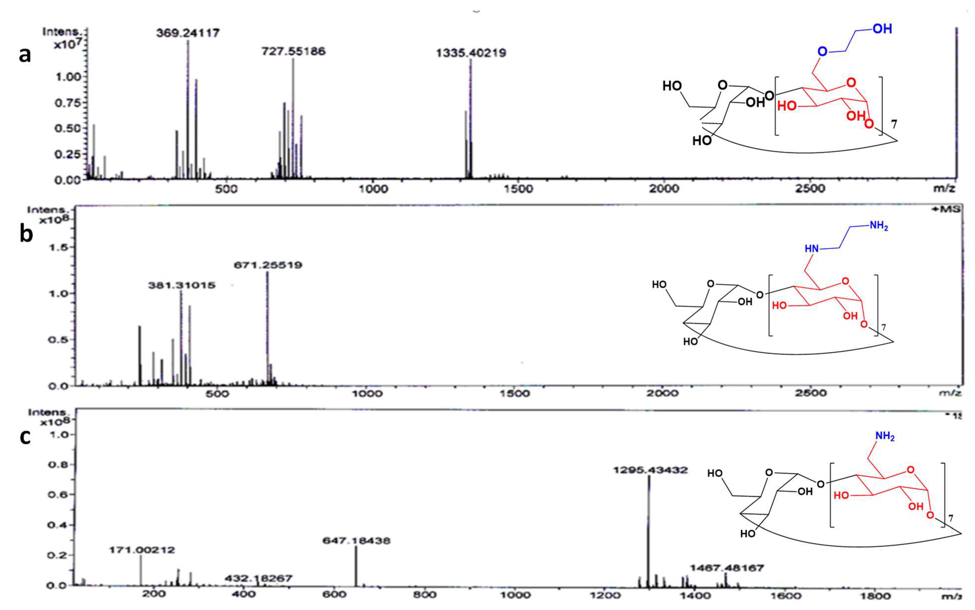 Molecules 27 01683 g001 550