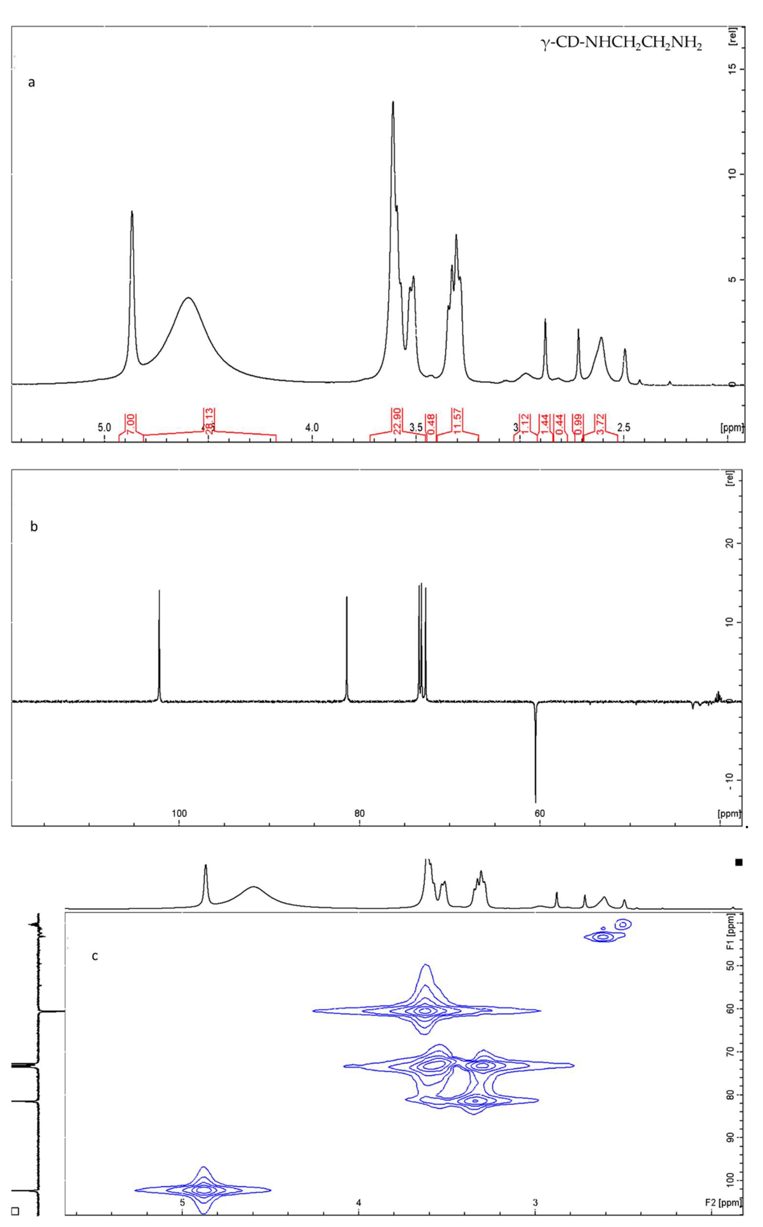 Molecules 27 01683 g002 550