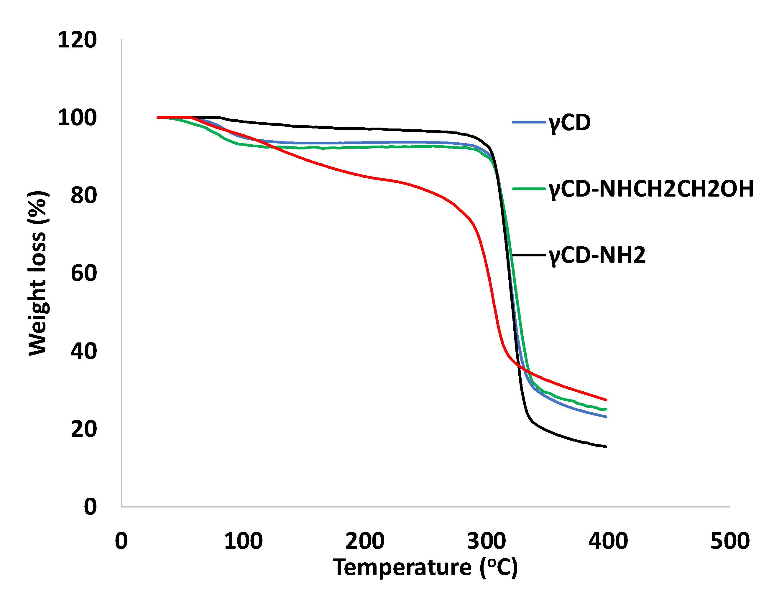 Molecules 27 01683 g003 550