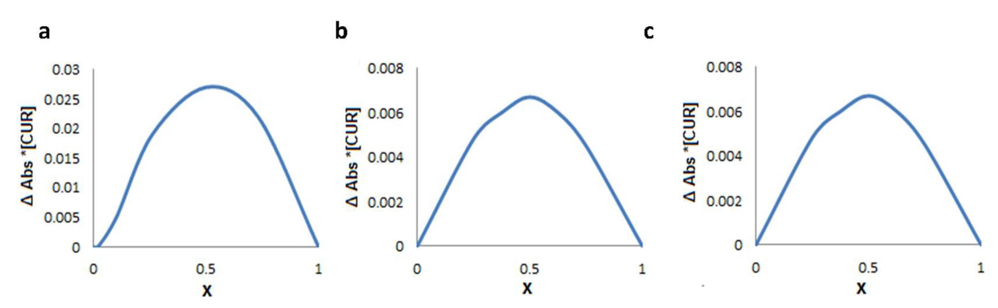 Molecules 27 01683 g005 550