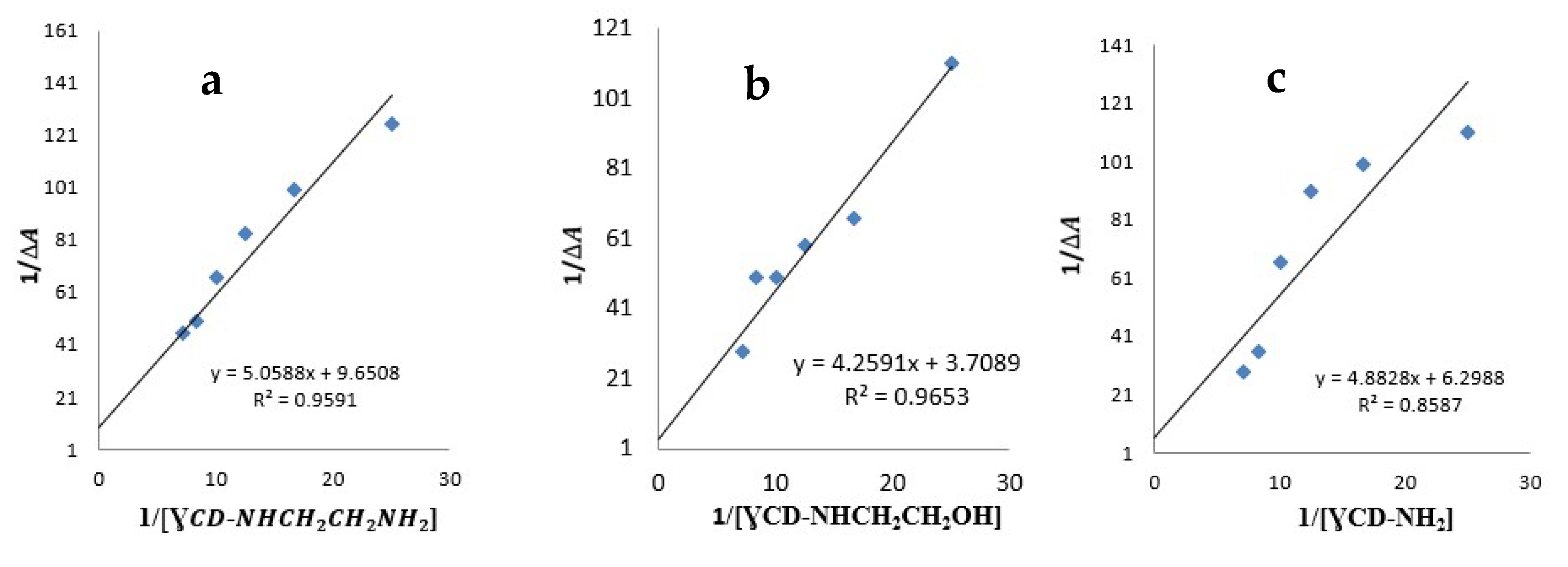 Molecules 27 01683 g006 550
