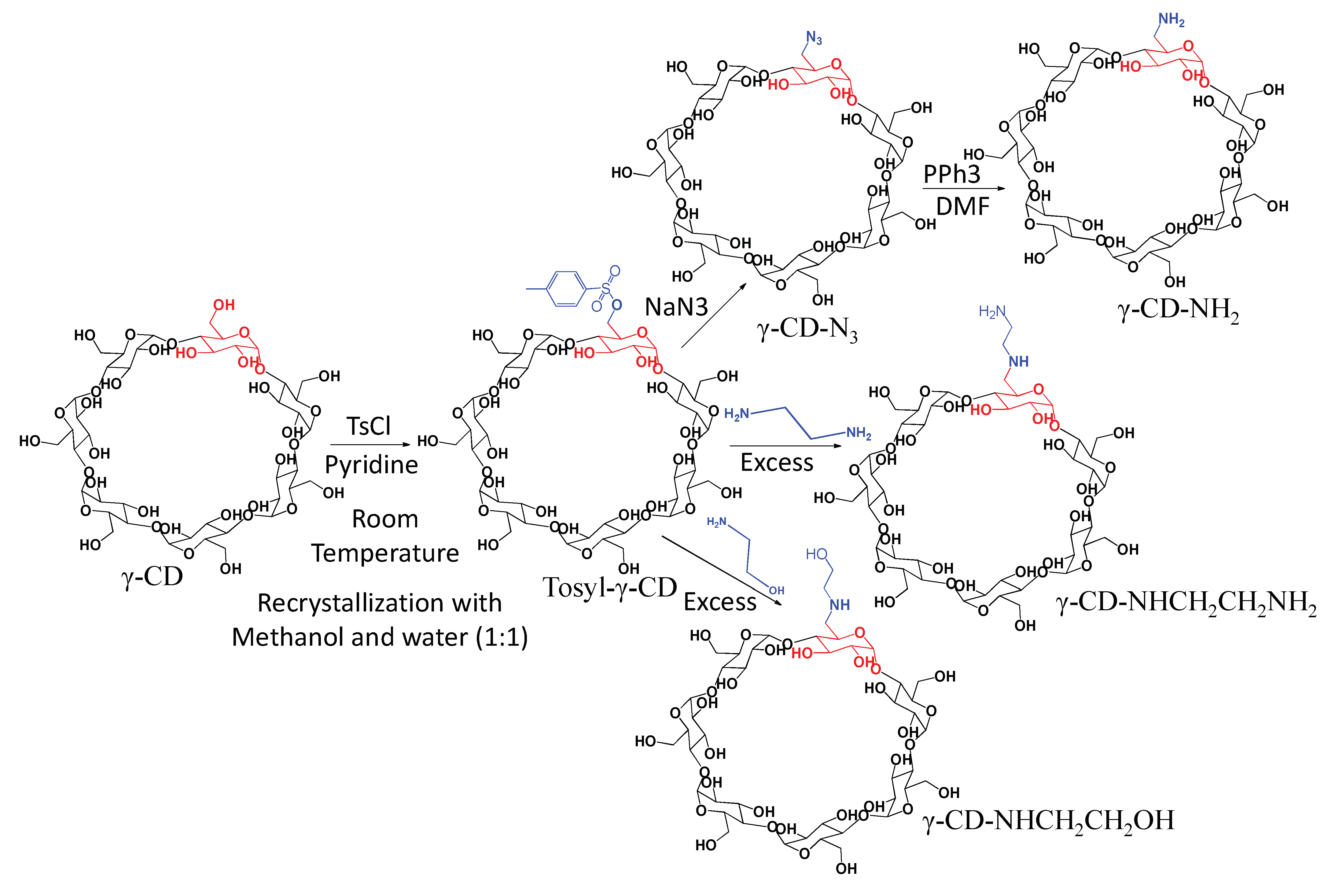 Molecules 27 01683 sch001 550