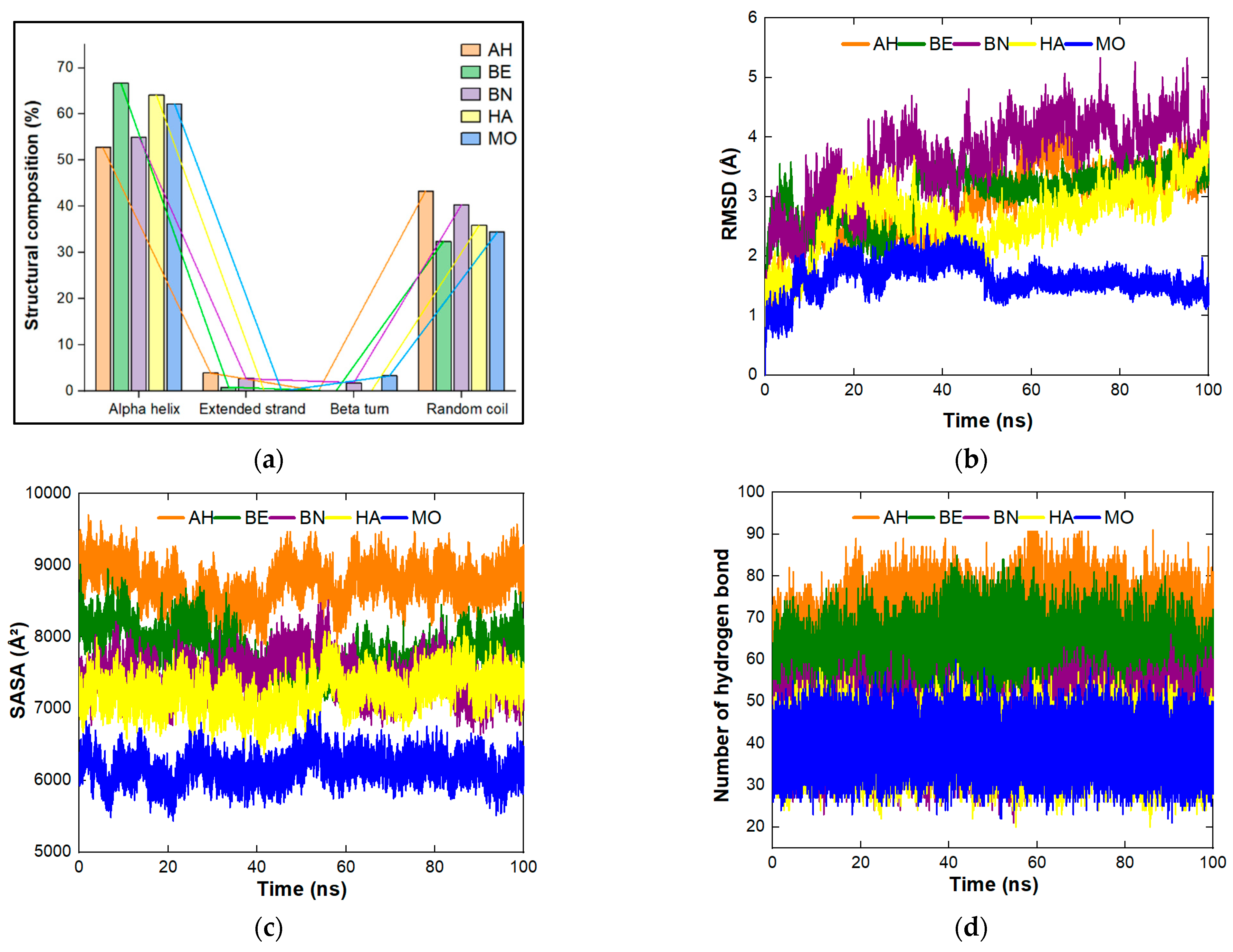 Molecules 27 01685 g002