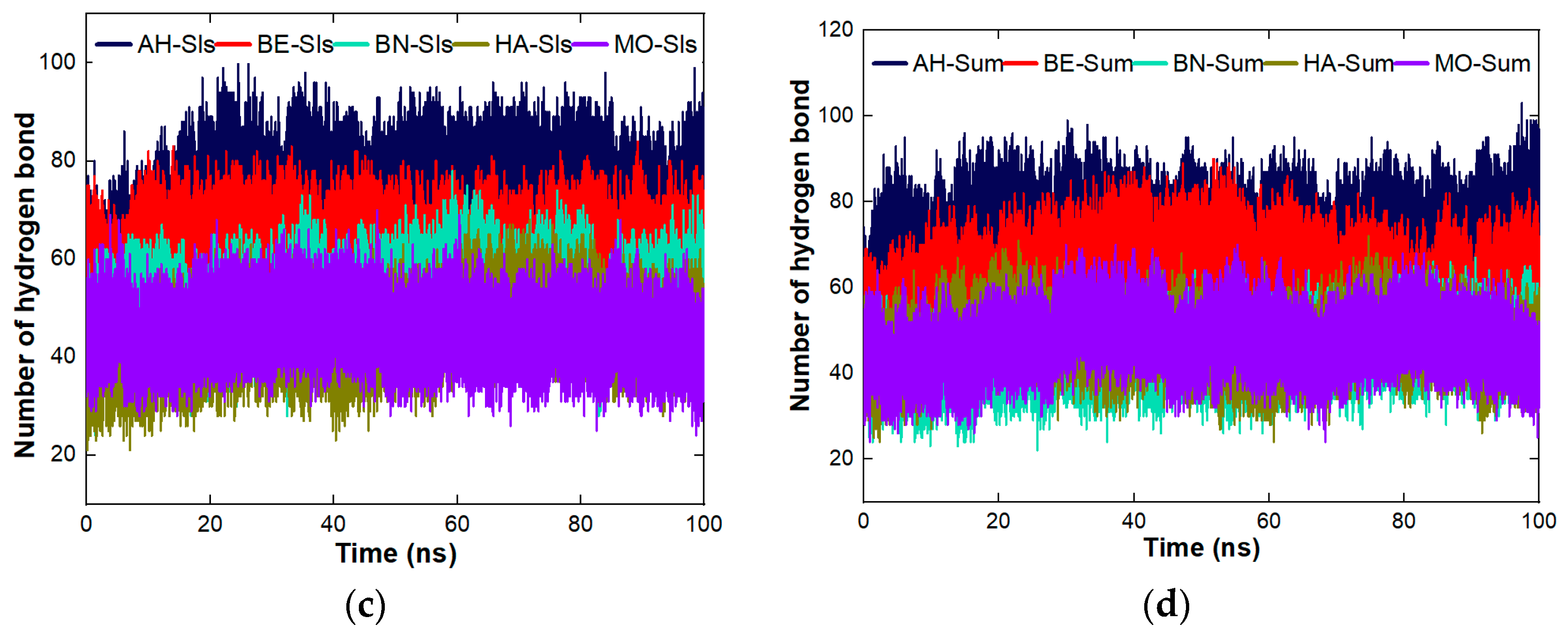 Molecules 27 01685 g005b