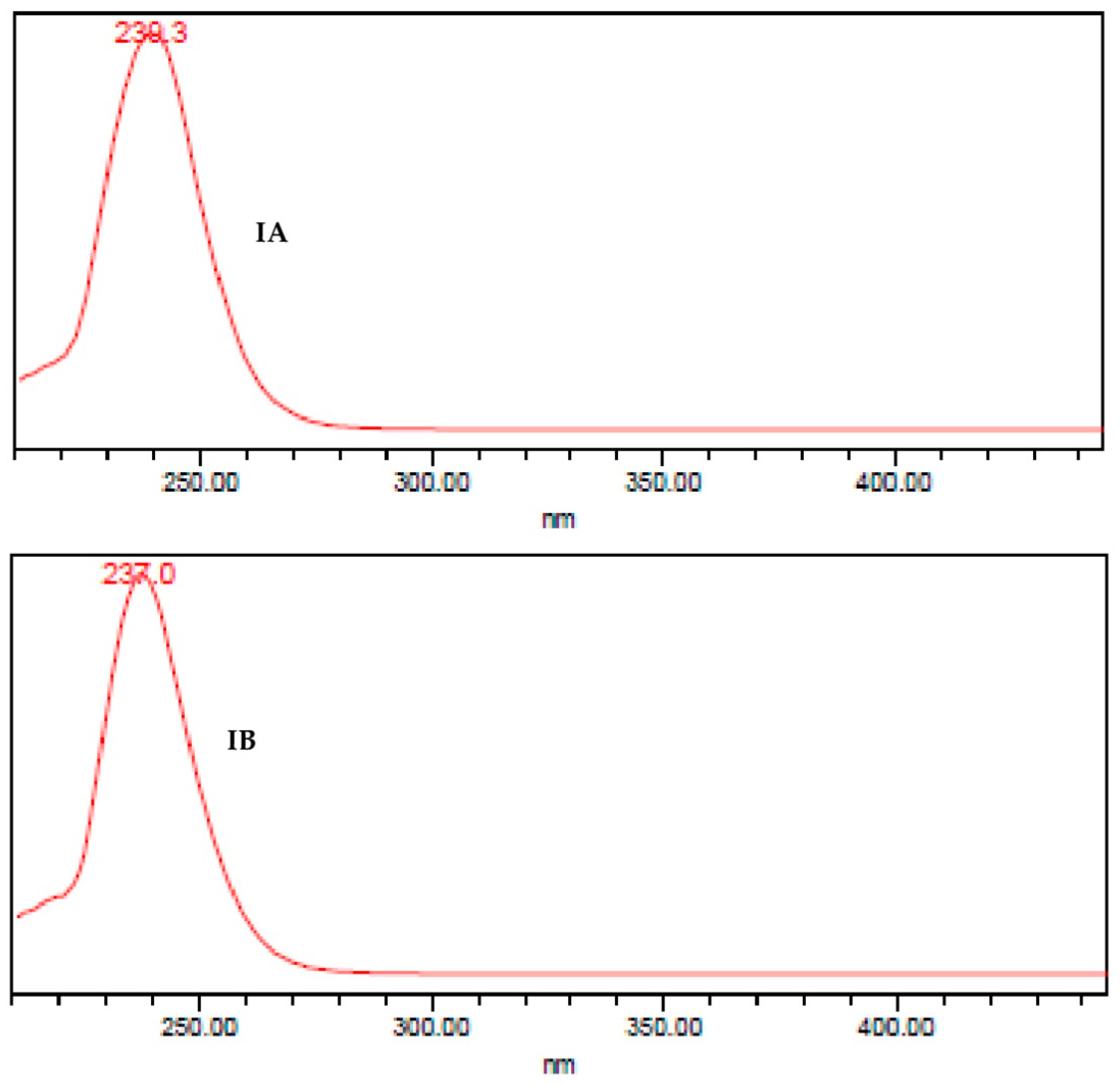 Molecules 27 01687 g004 550