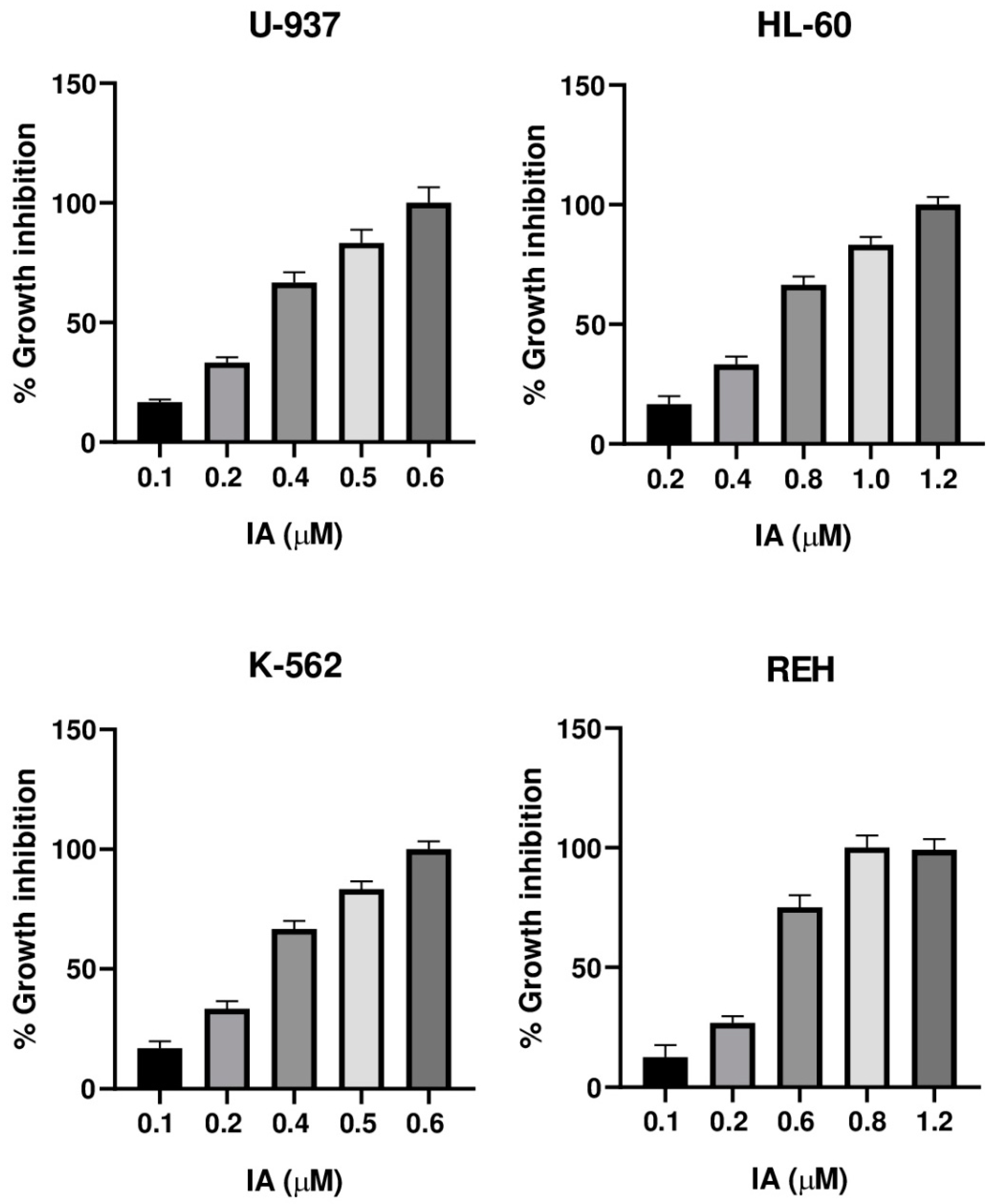 Molecules 27 01687 g005 550