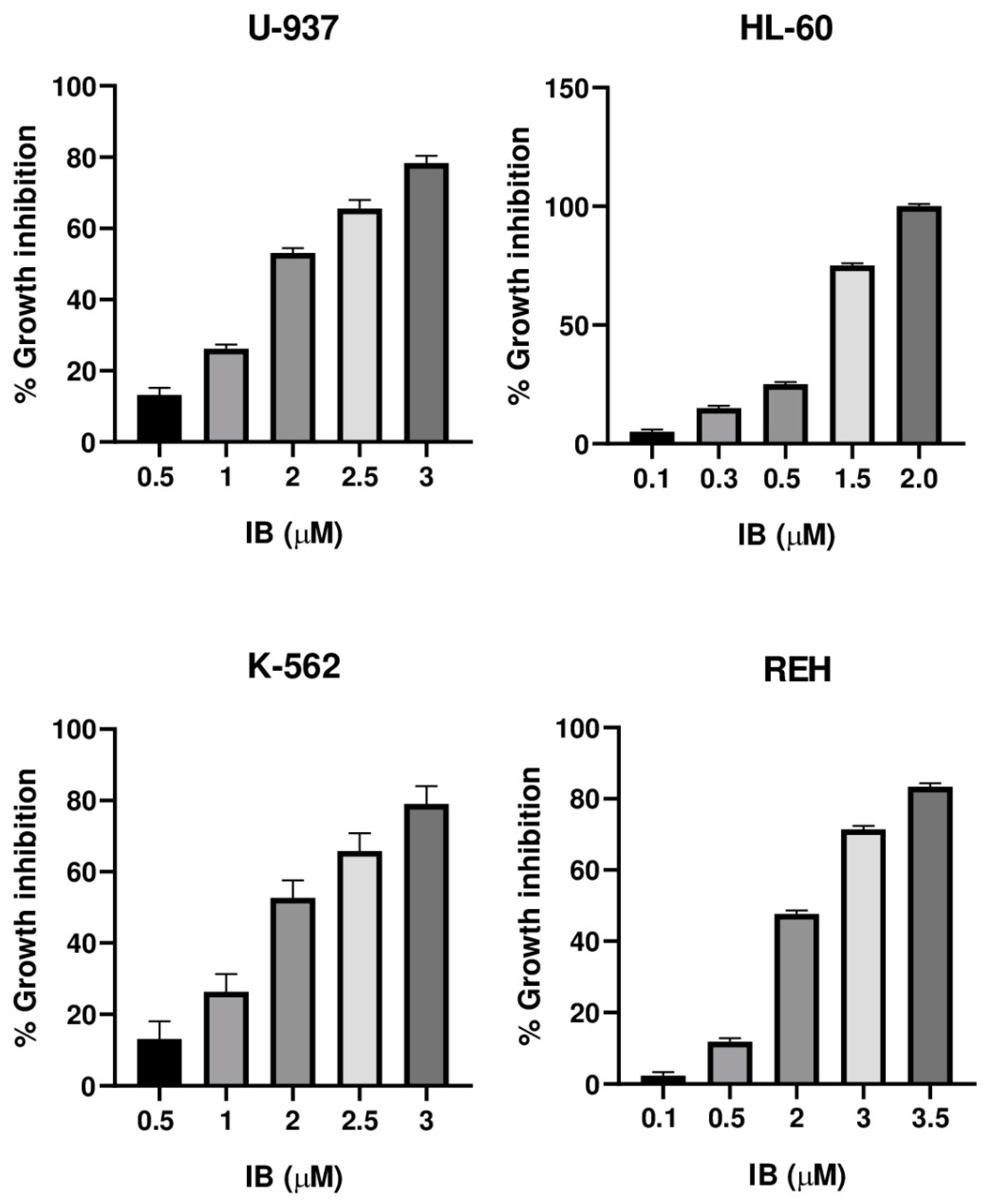 Molecules 27 01687 g006 550