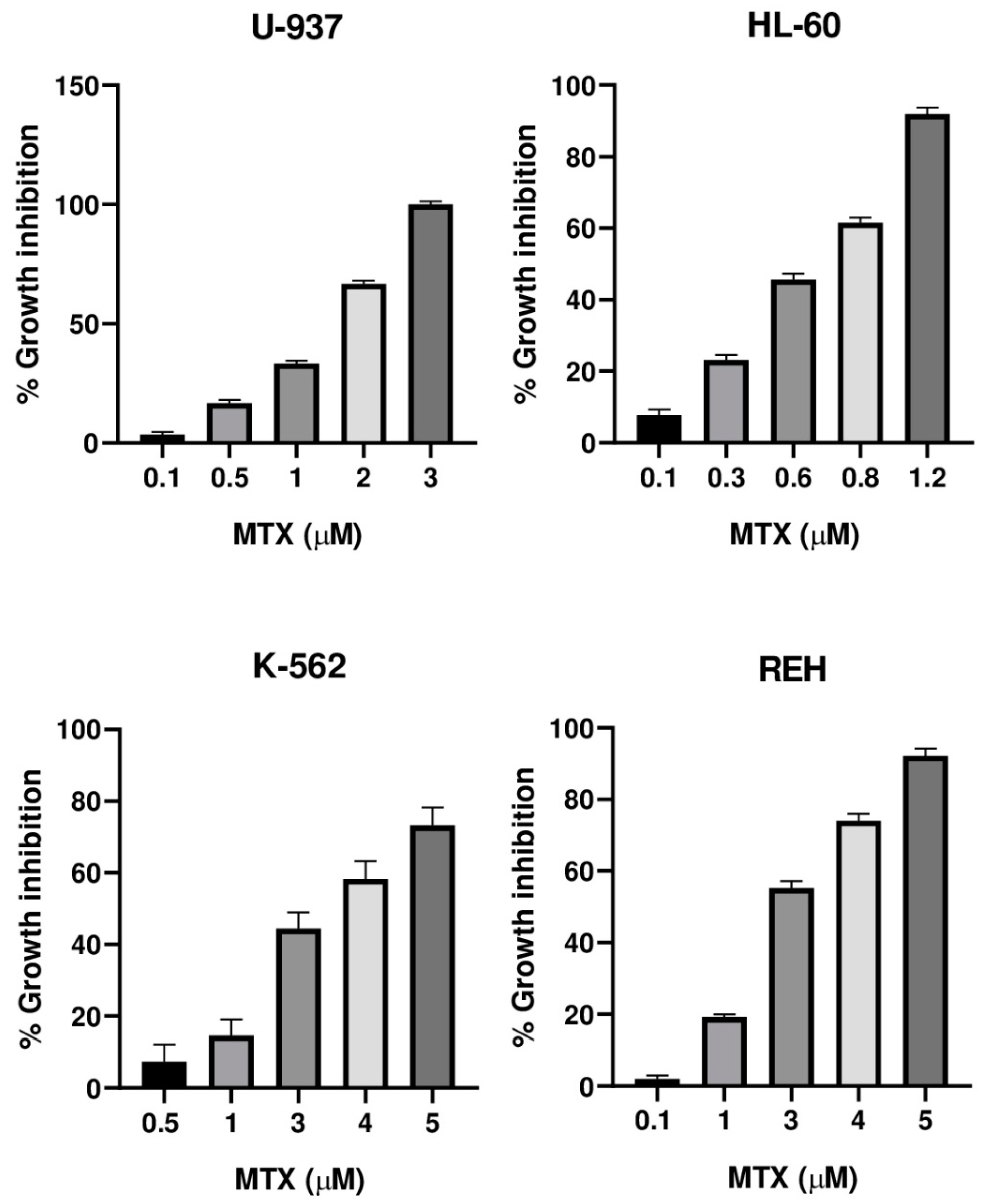 Molecules 27 01687 g007 550