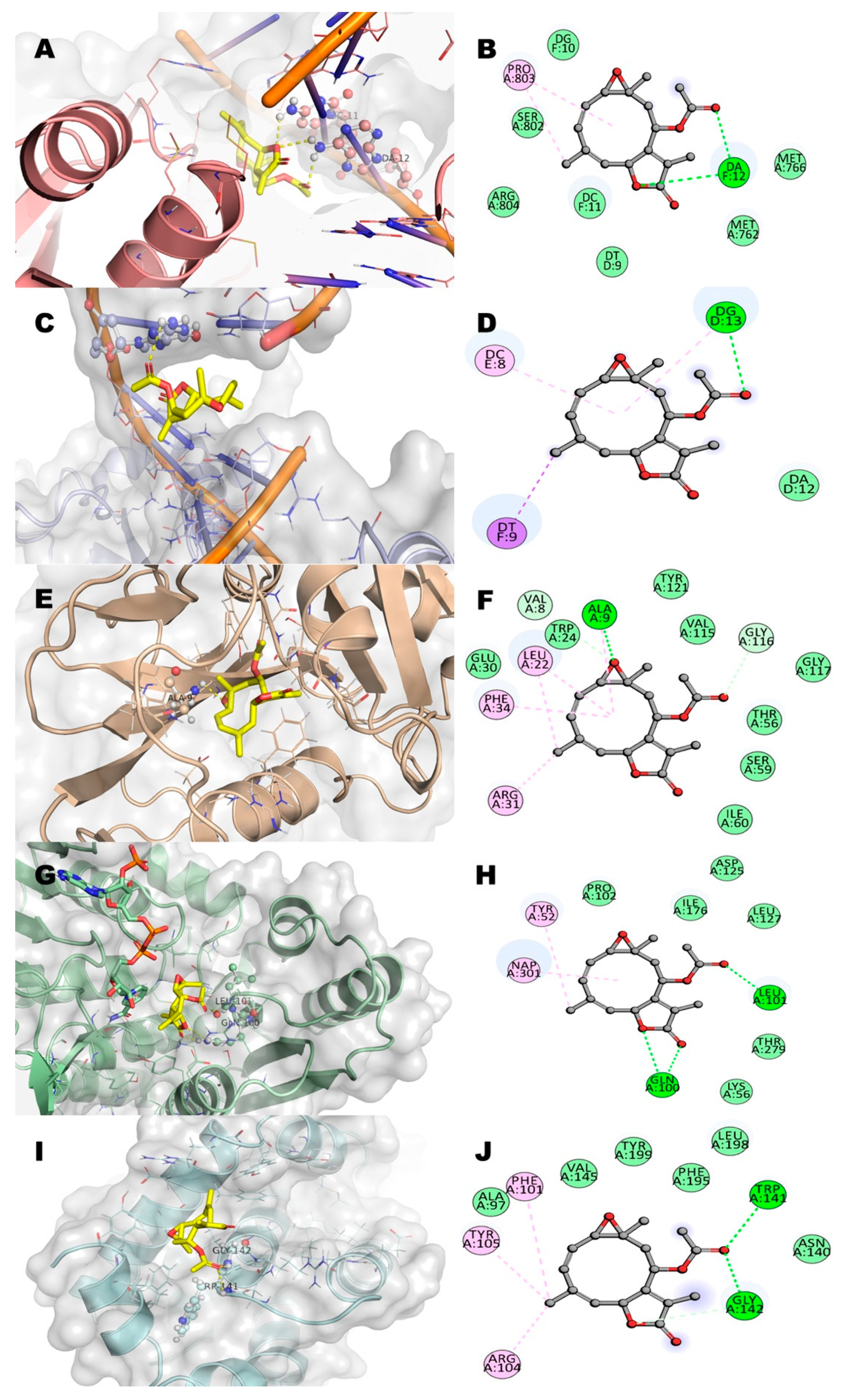 Molecules 27 01687 g009 550