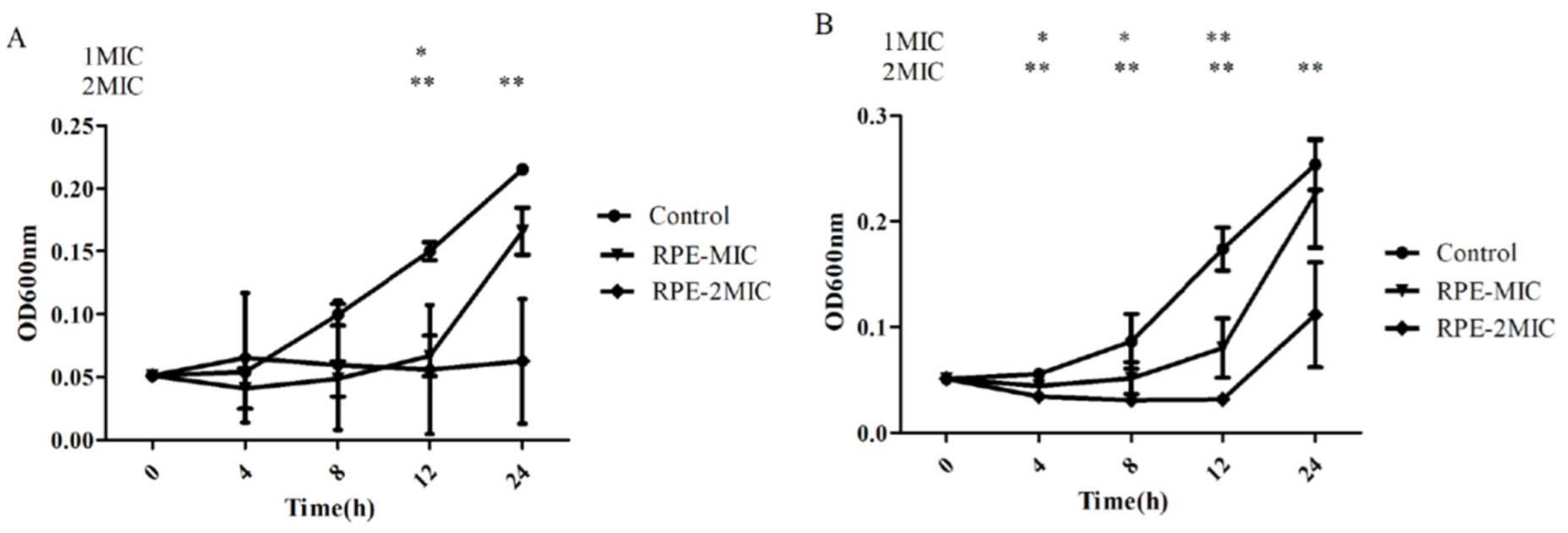 Molecules 27 01693 g002 Molecules 27 01693 g002