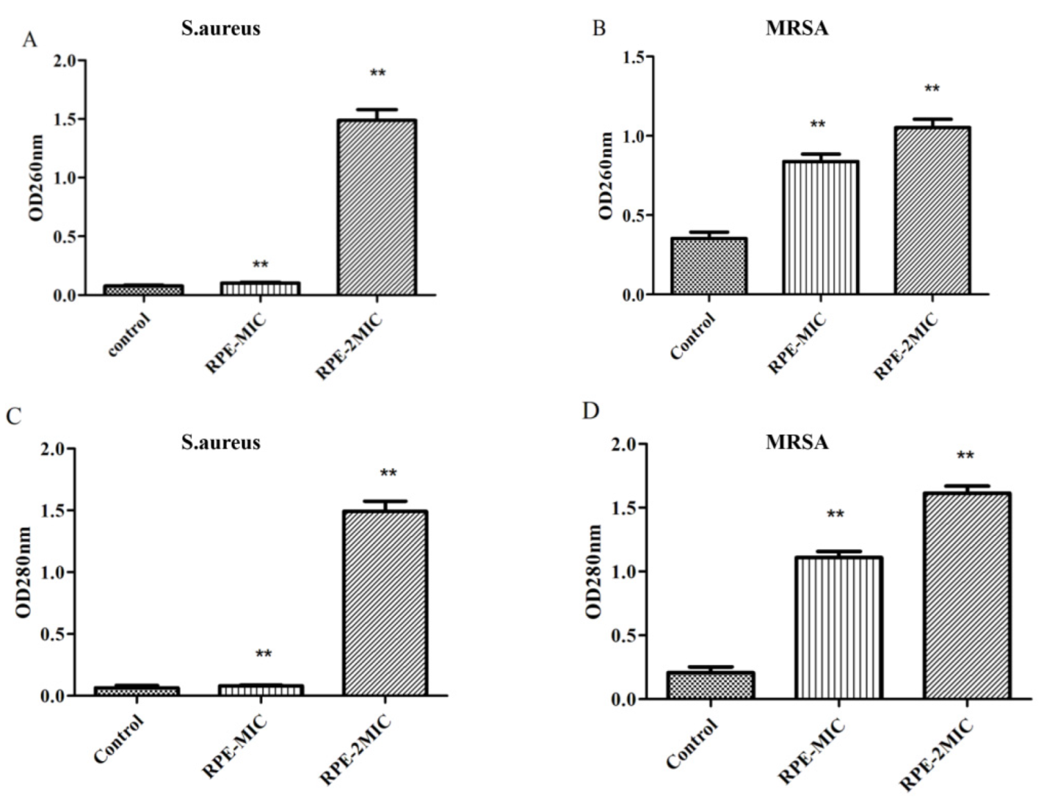 Molecules 27 01693 g003 Molecules 27 01693 g003