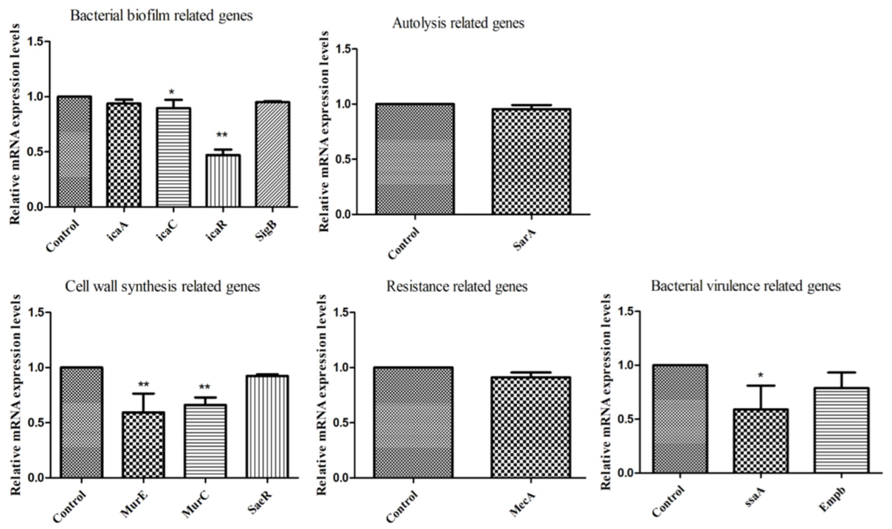 Molecules 27 01693 g008 Molecules 27 01693 g008