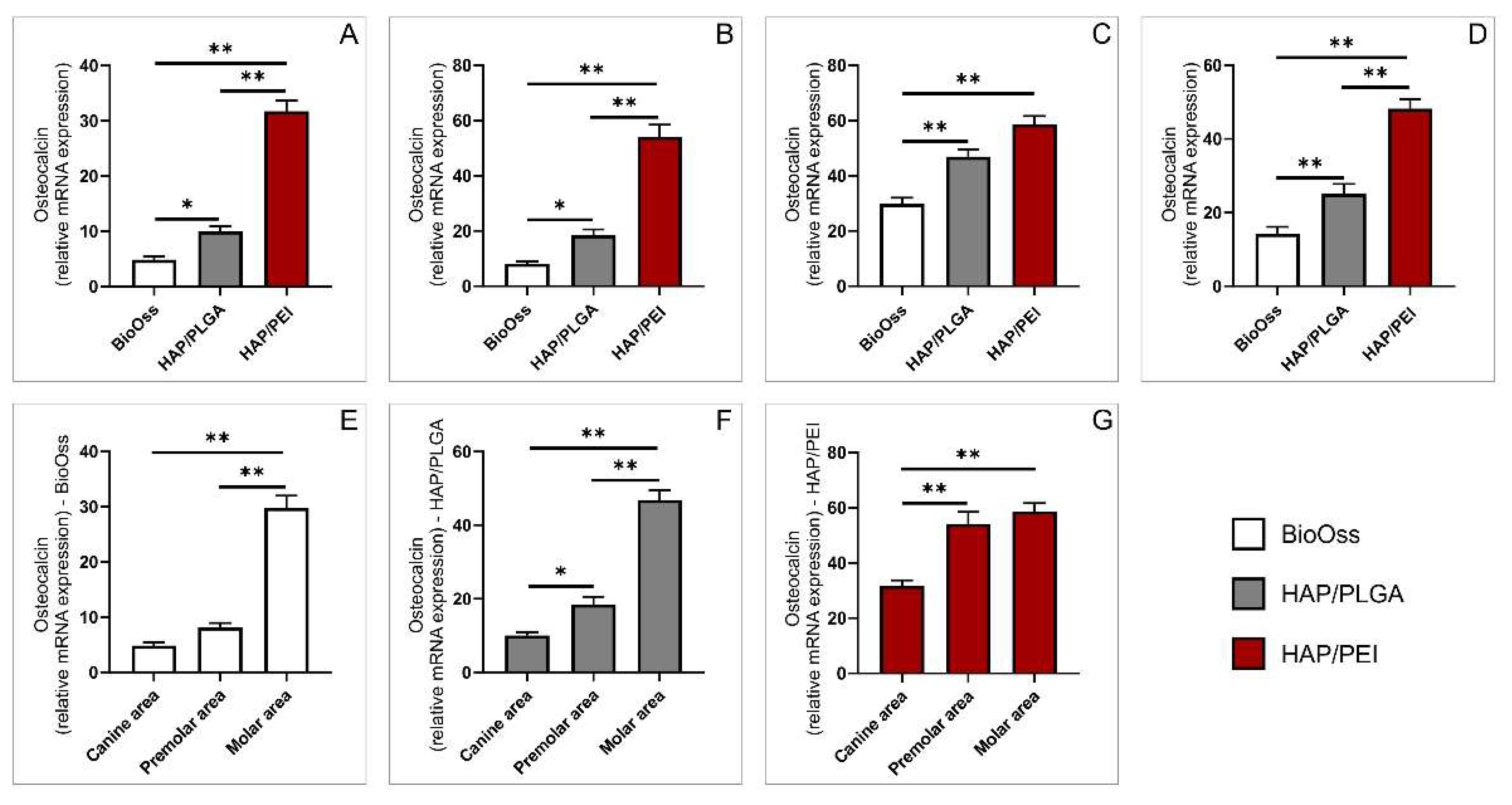 Molecules 27 01694 g005
