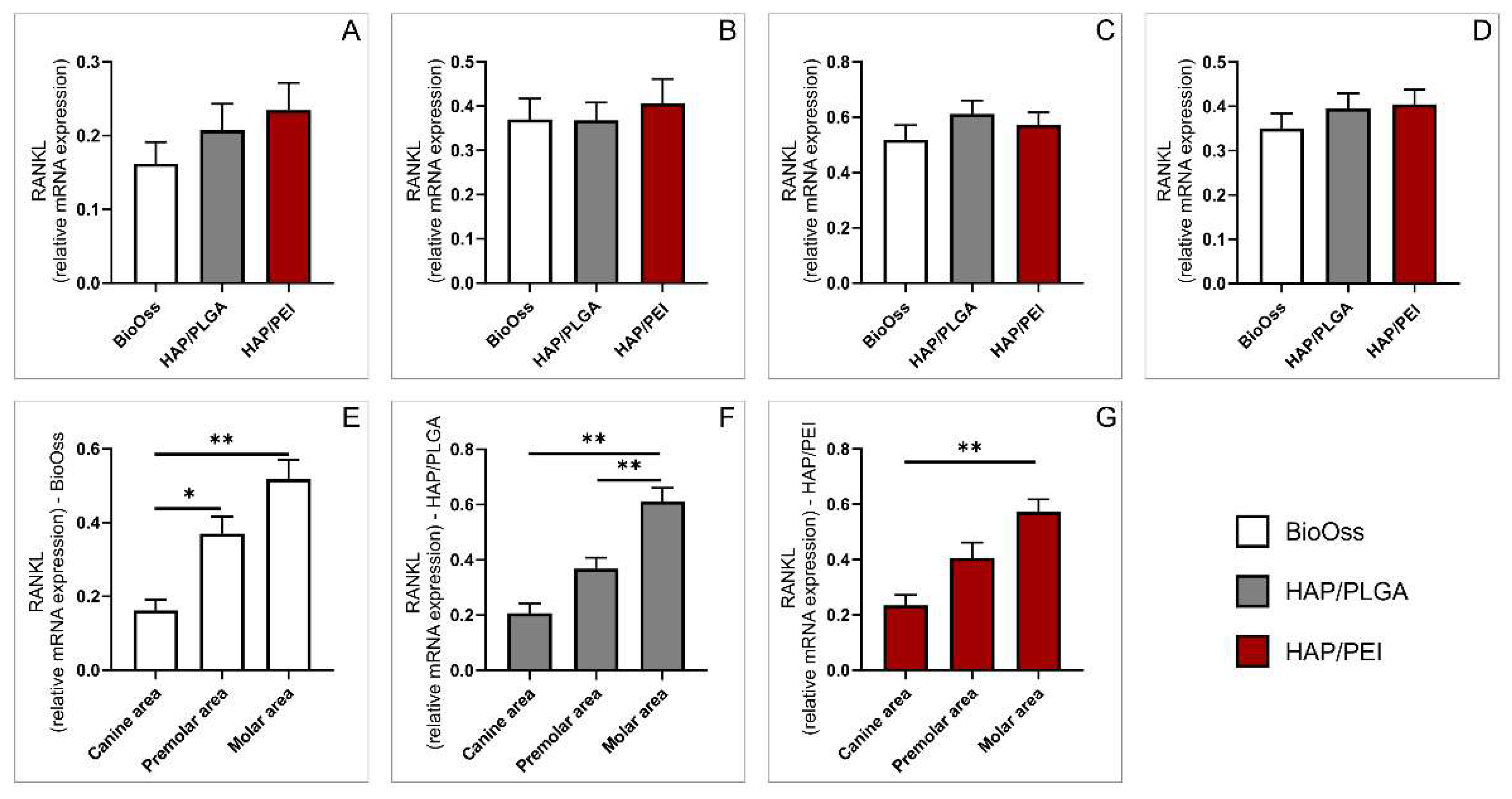 Molecules 27 01694 g006