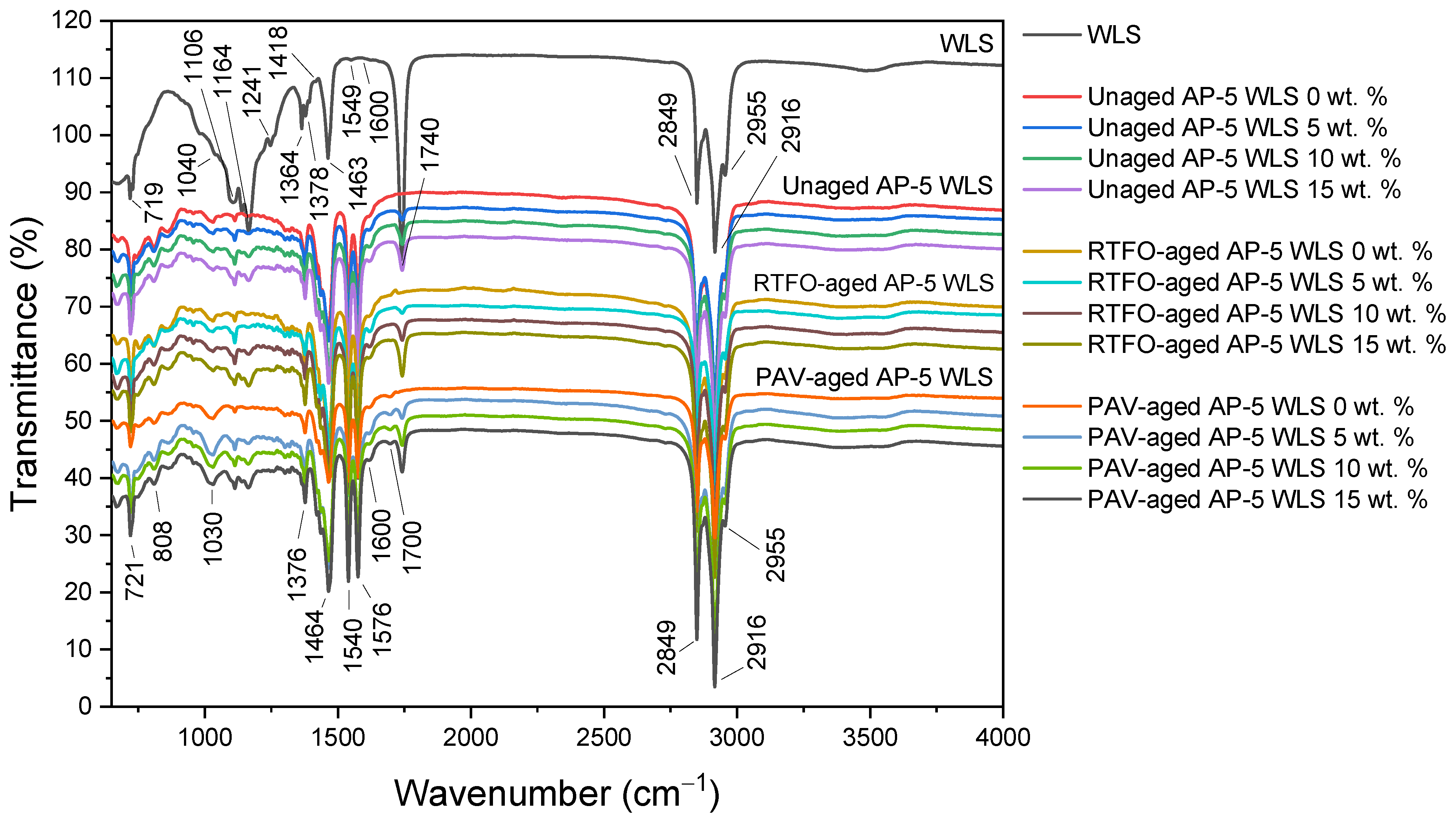 Molecules 27 01697 g003 550